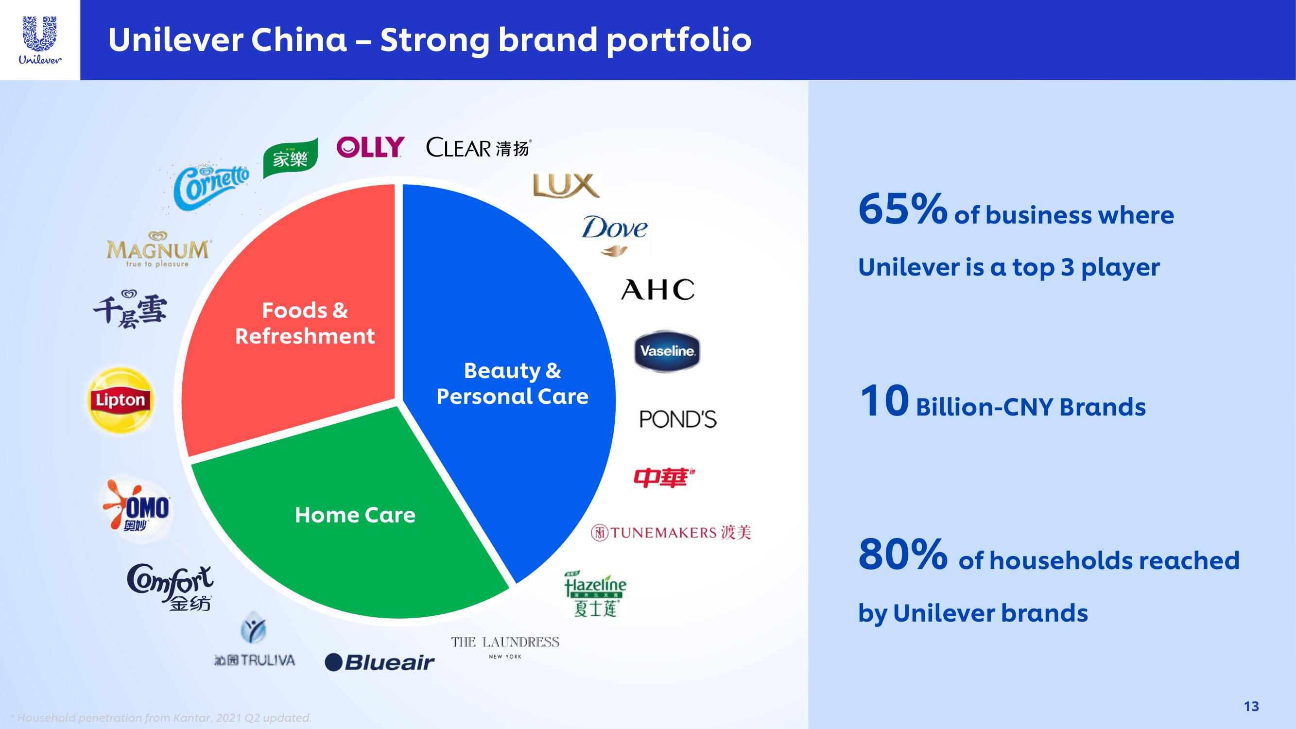 Unilever Investor Day Presentation Deck slide image #13