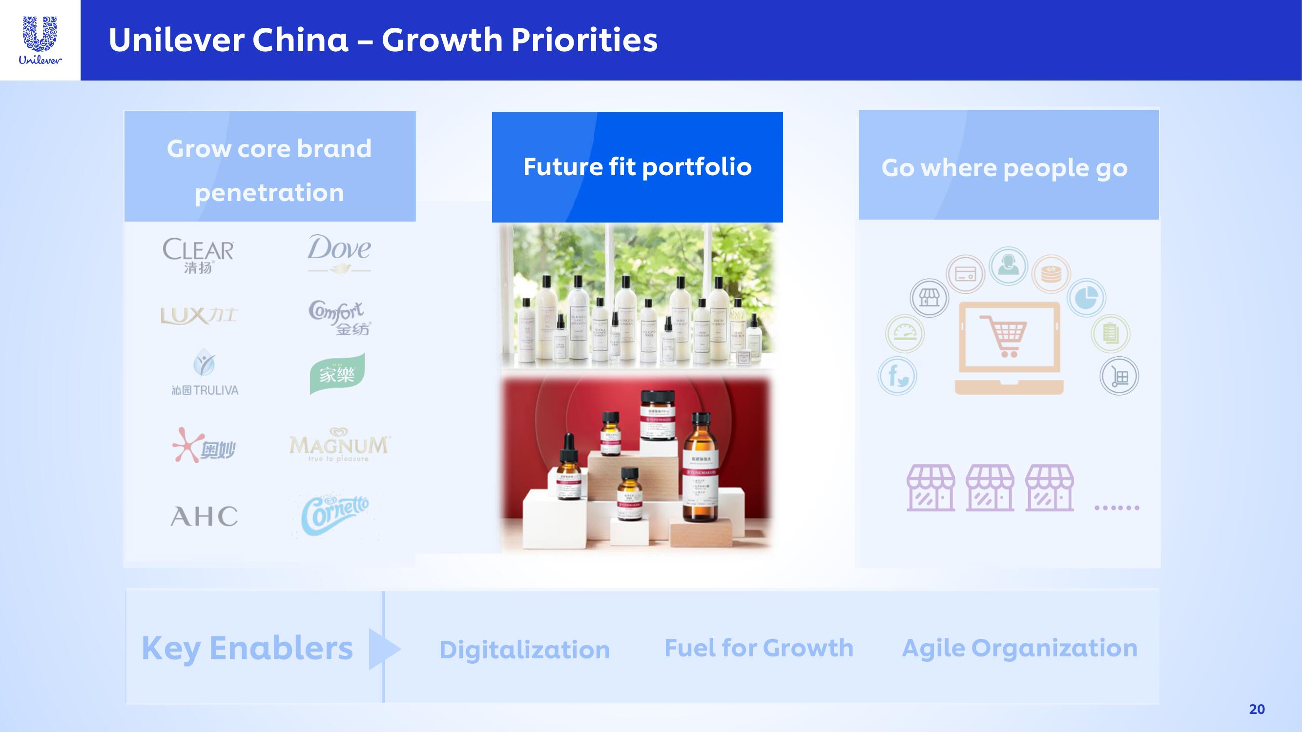 Unilever Investor Day Presentation Deck slide image #20