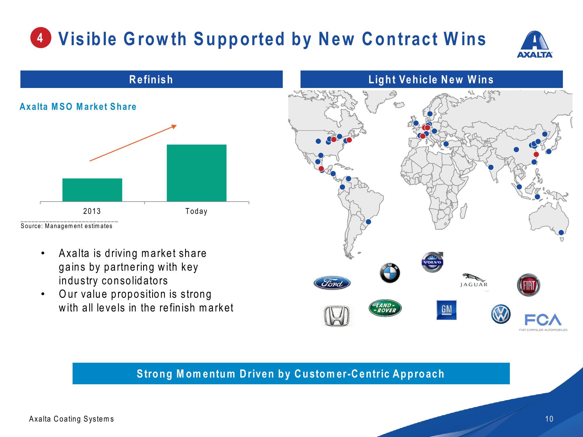 Axalta Investor Presentation slide image #10