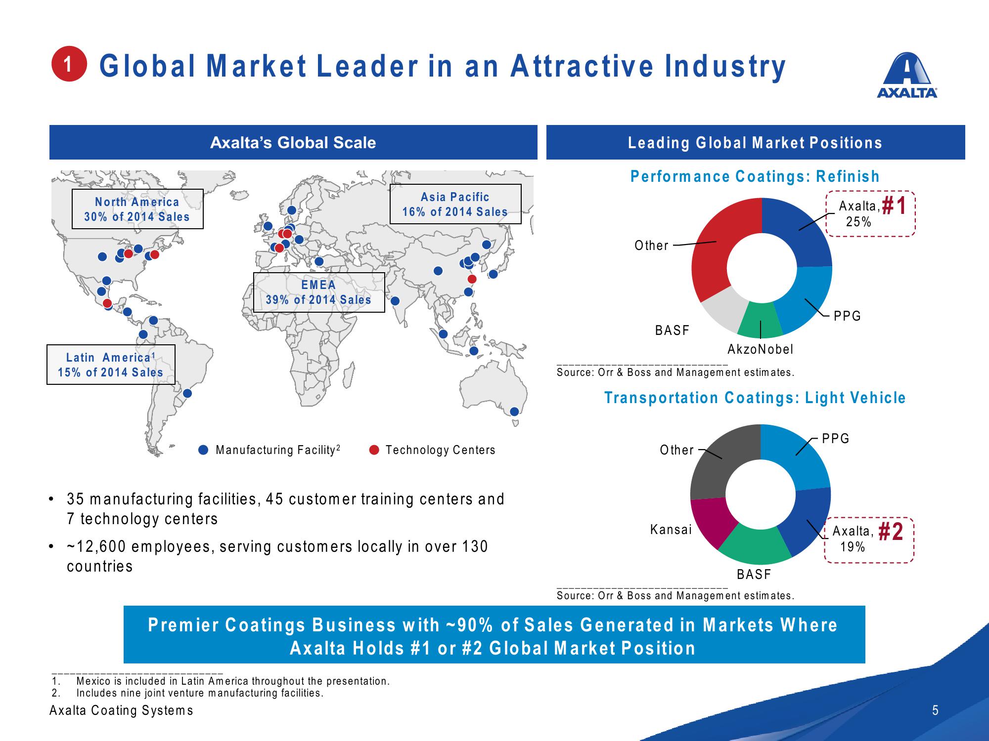 Axalta Investor Presentation slide image #5