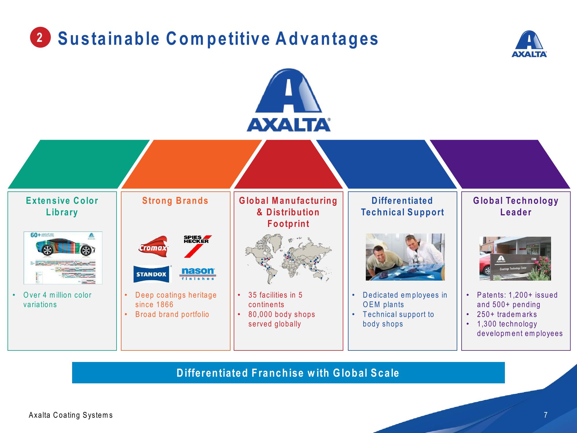 Axalta Investor Presentation slide image #7