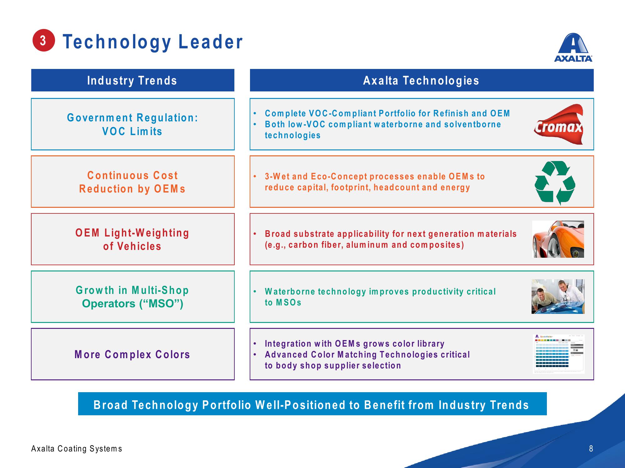 Axalta Investor Presentation slide image #8