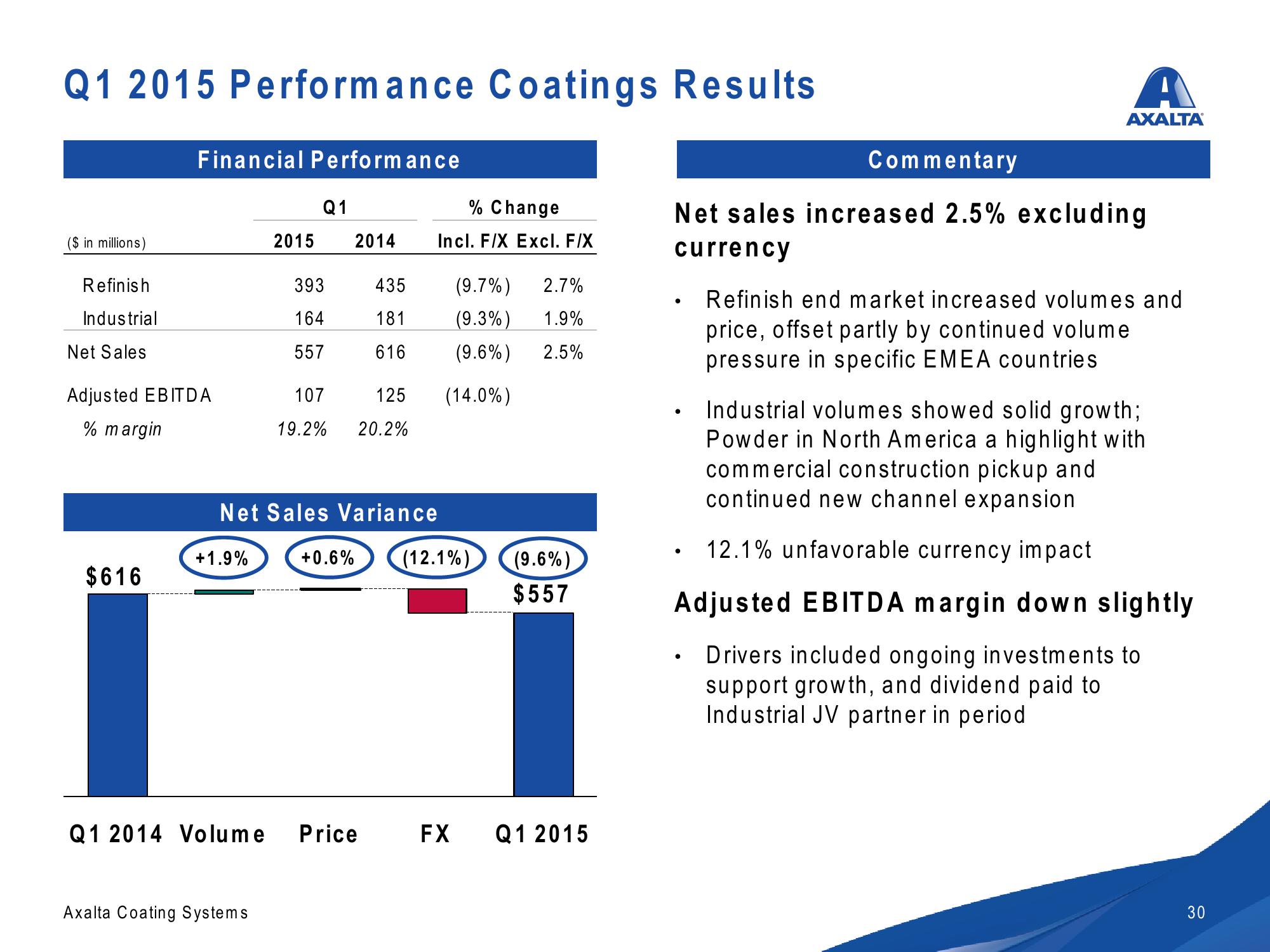 Axalta Investor Presentation slide image #30