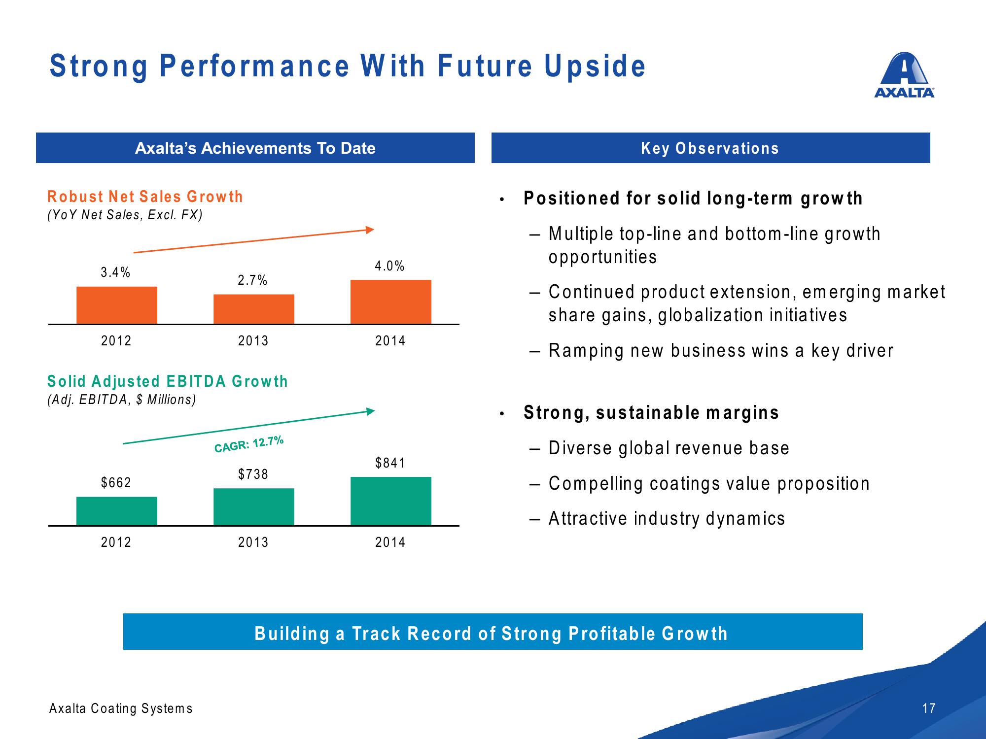 Axalta Investor Presentation slide image #17