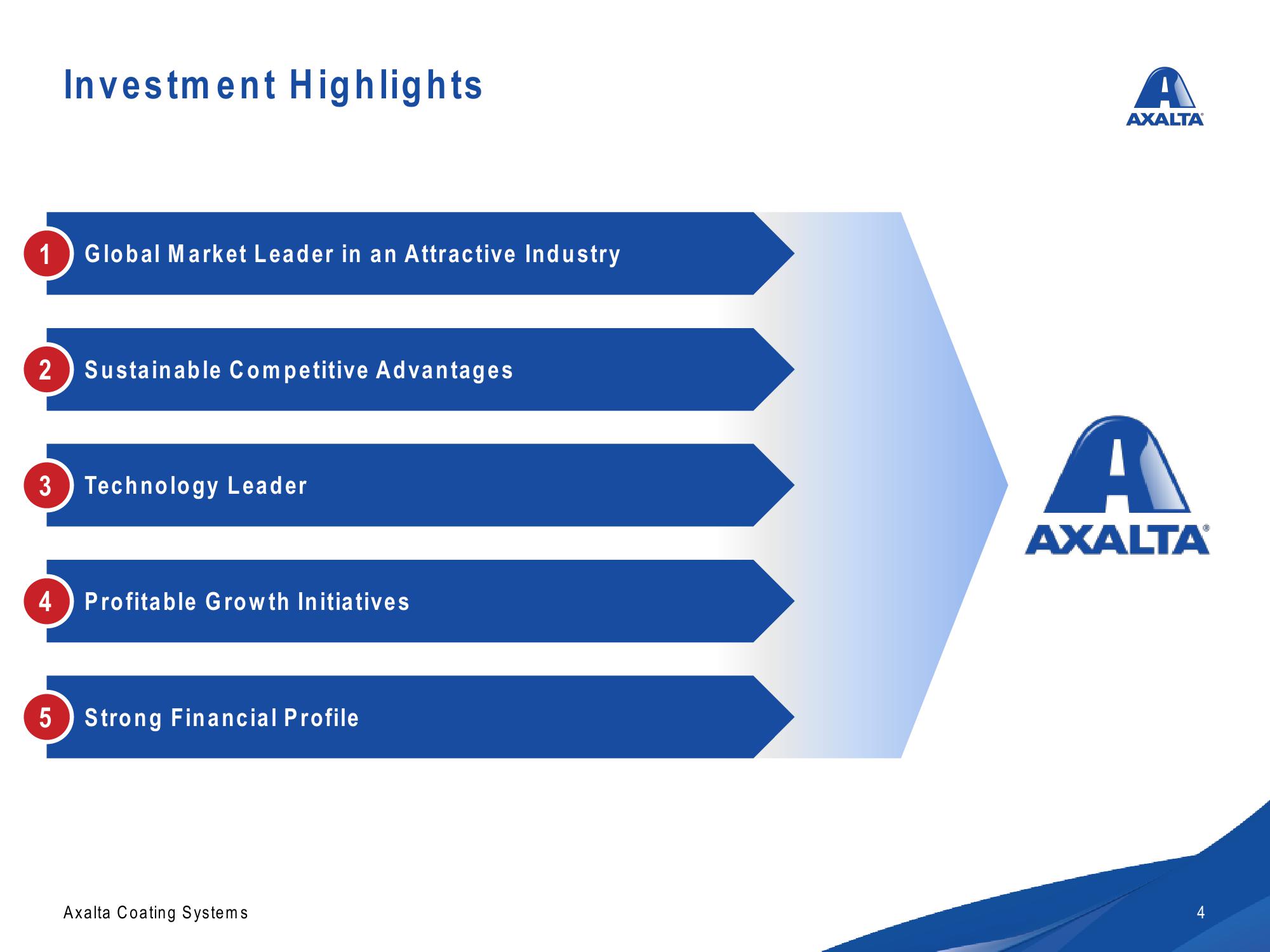 Axalta Investor Presentation slide image #4