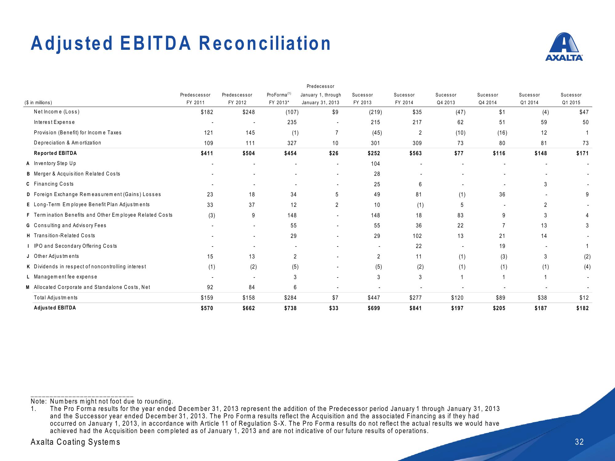 Axalta Investor Presentation slide image #32