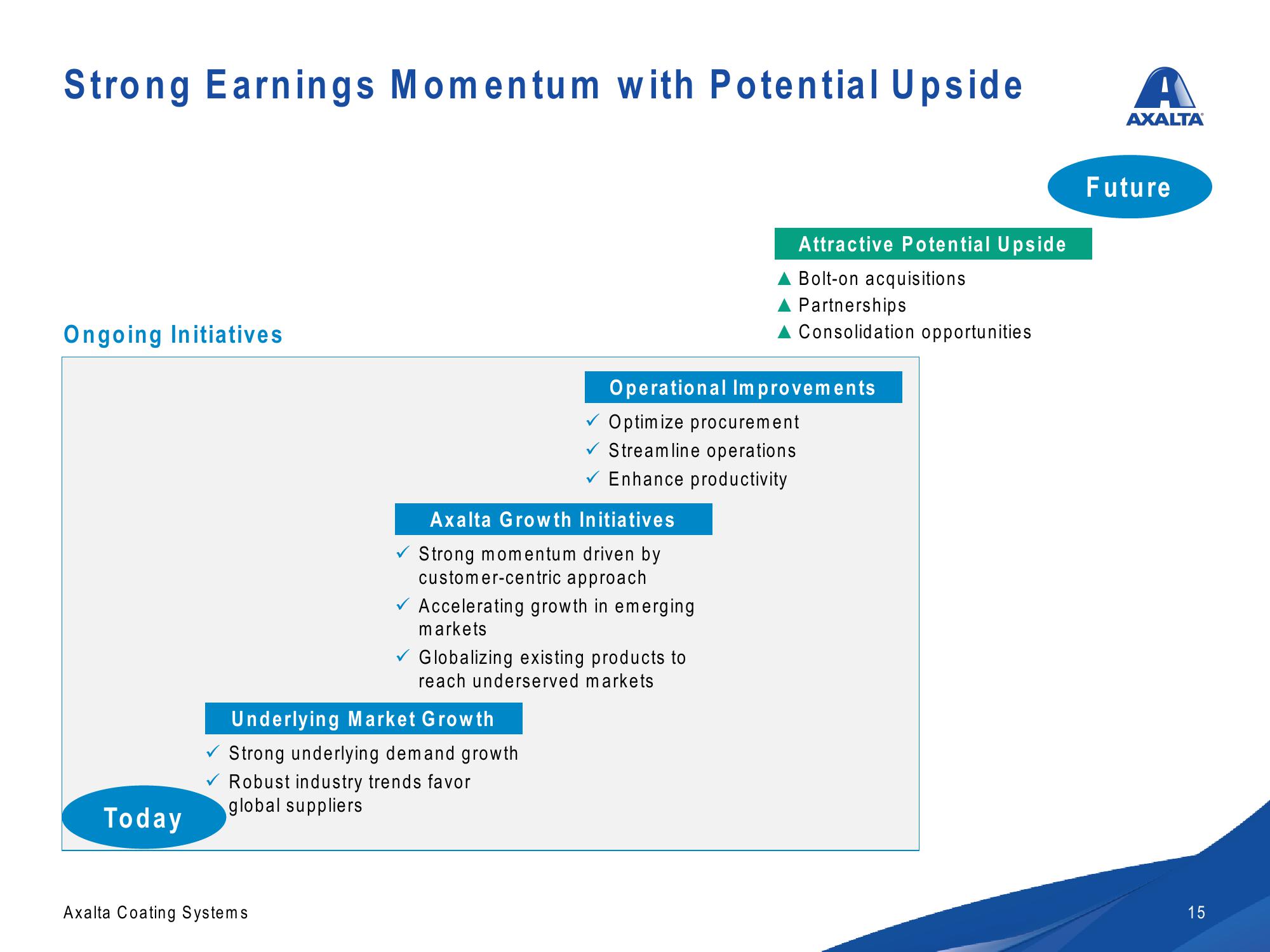 Axalta Investor Presentation slide image #15