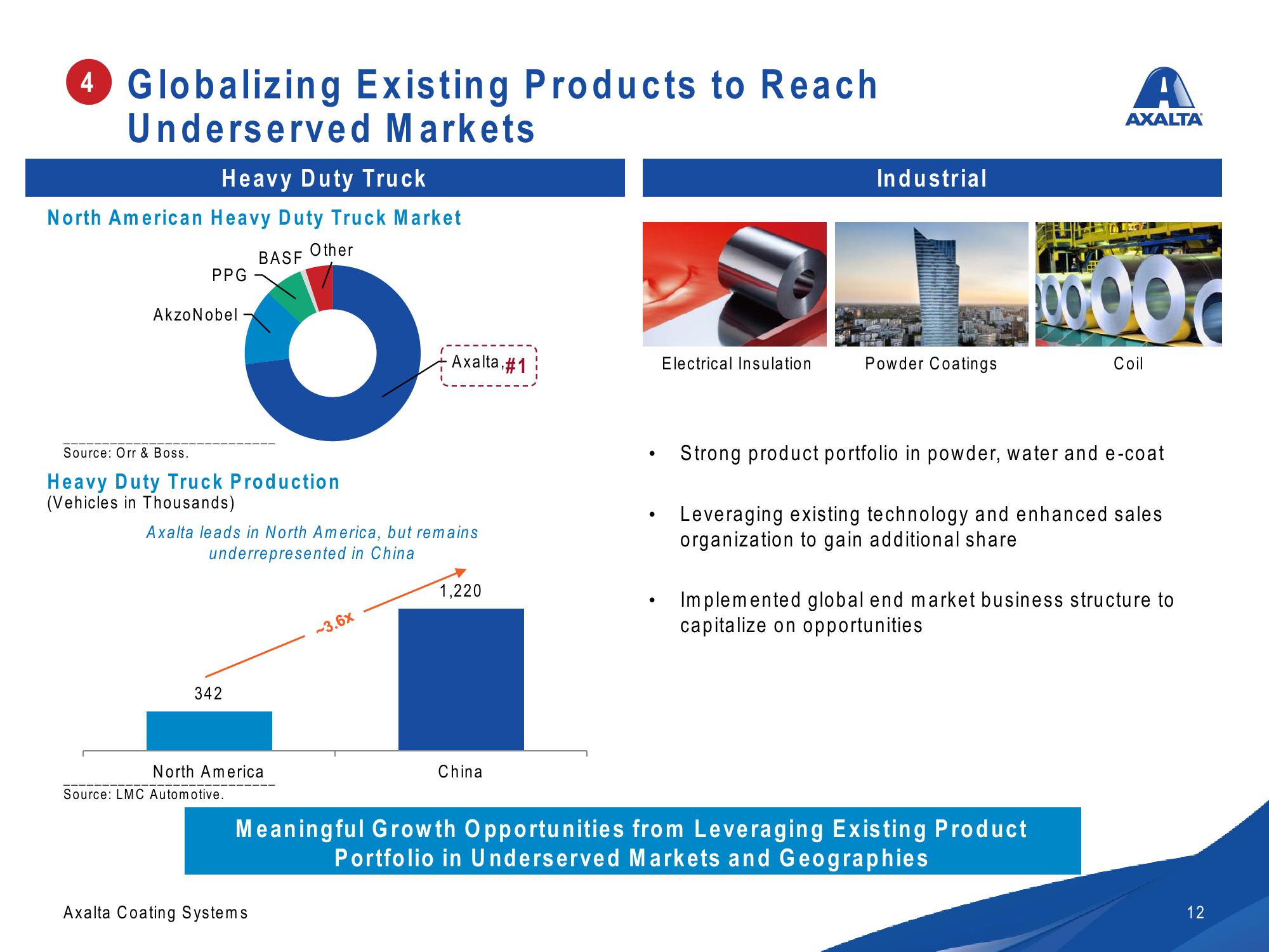 Axalta Investor Presentation slide image #12