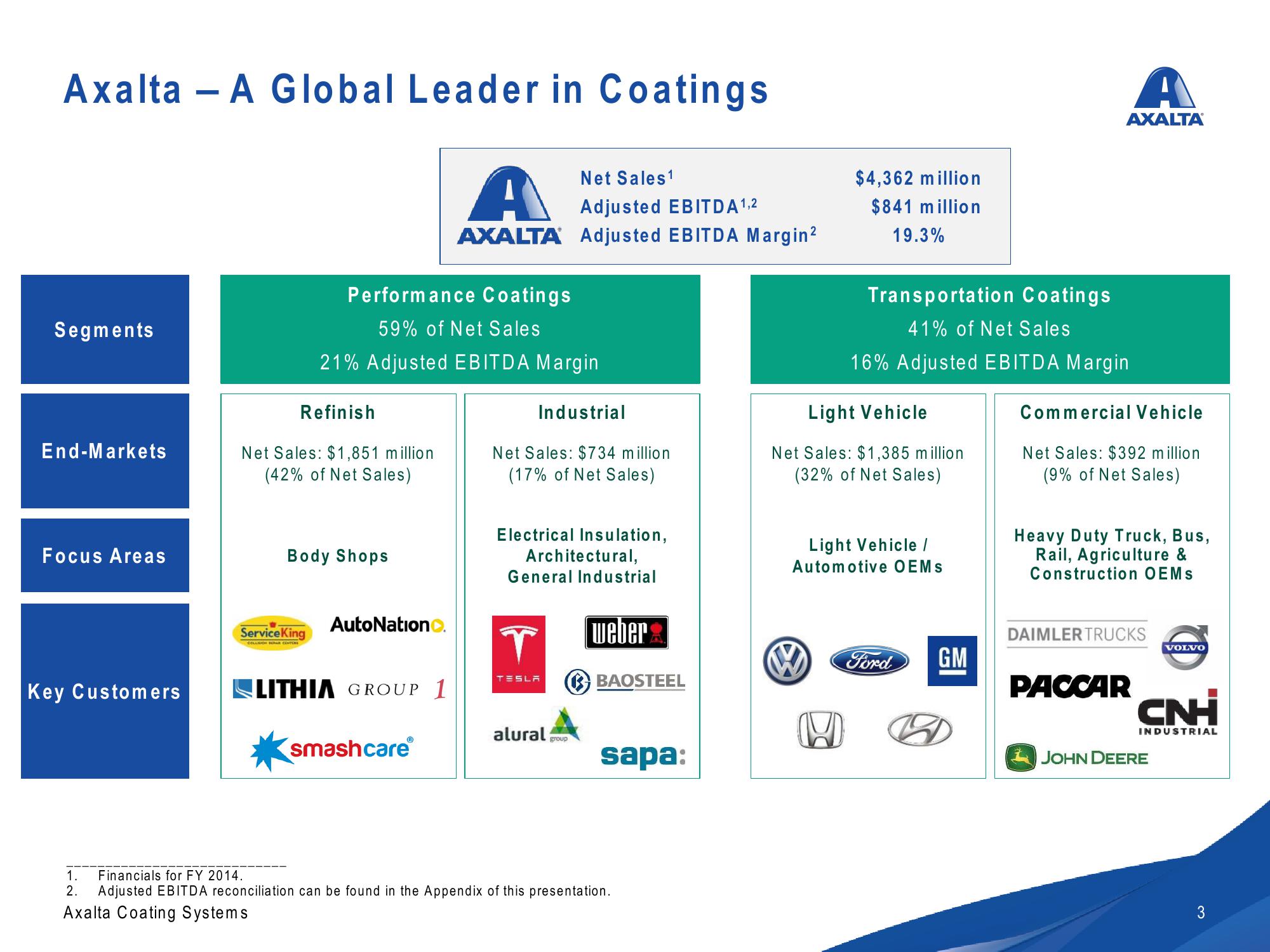 Axalta Investor Presentation slide image #3