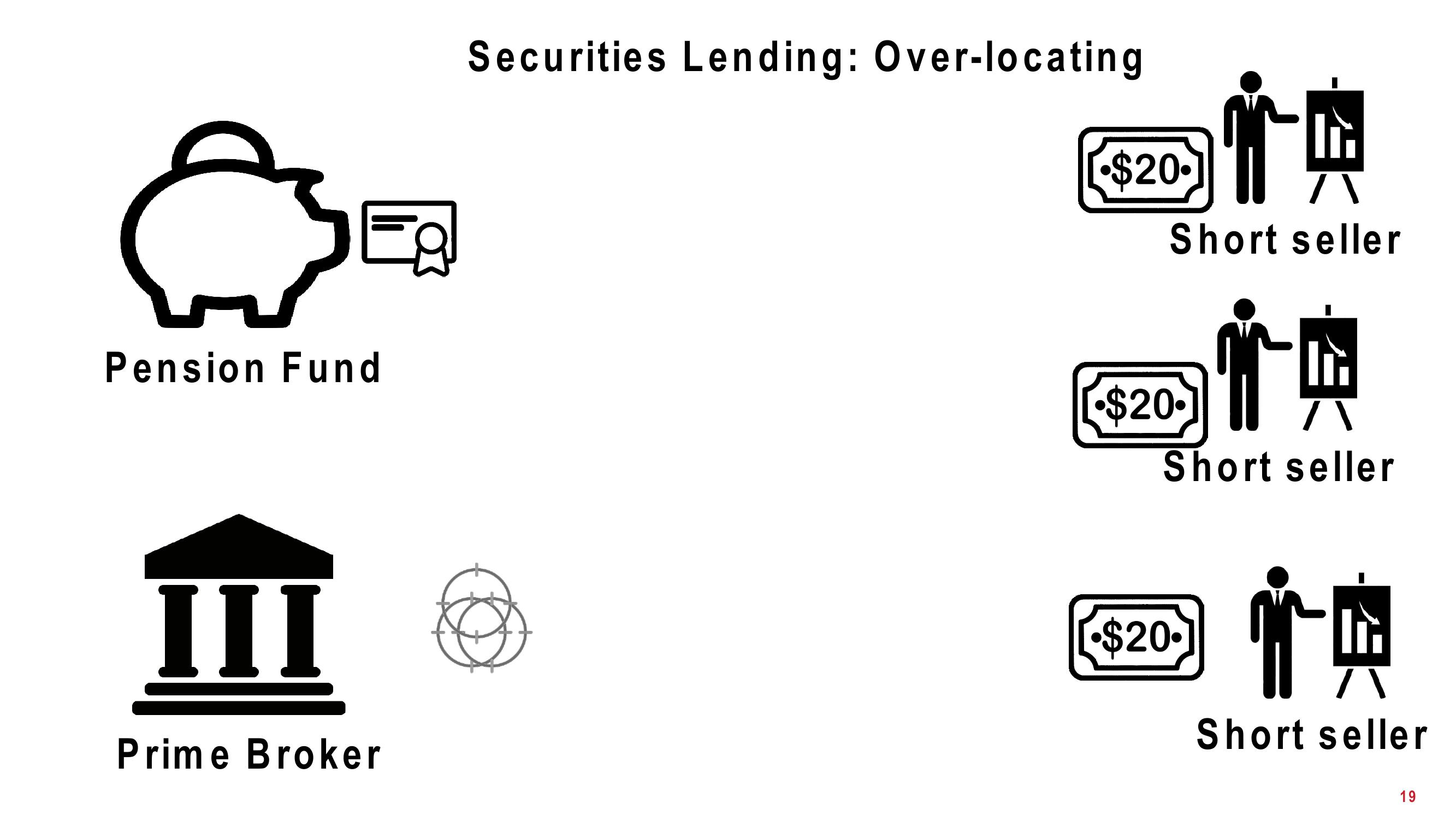 Overstock Results Presentation Deck slide image #19