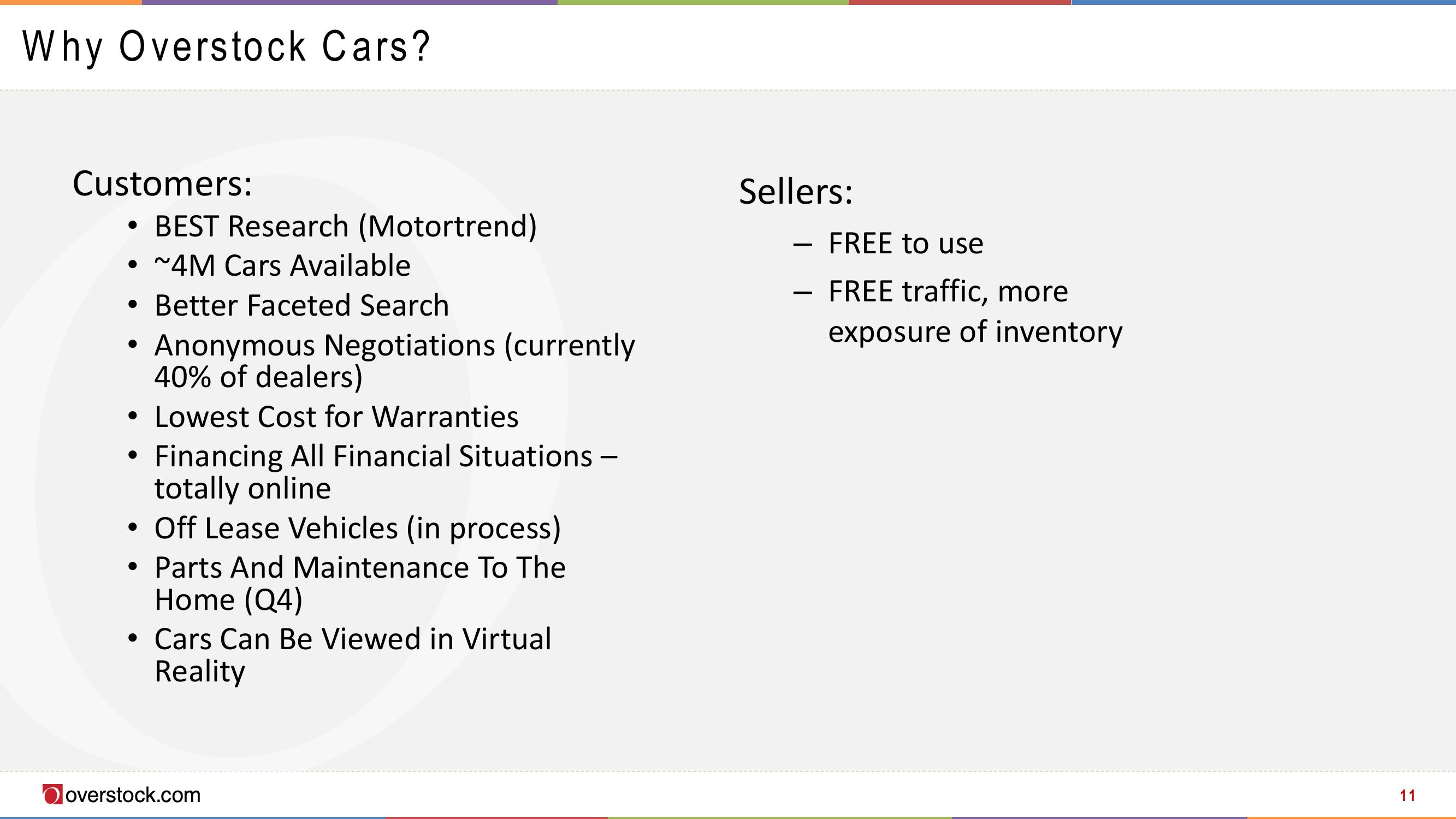 Overstock Results Presentation Deck slide image #11