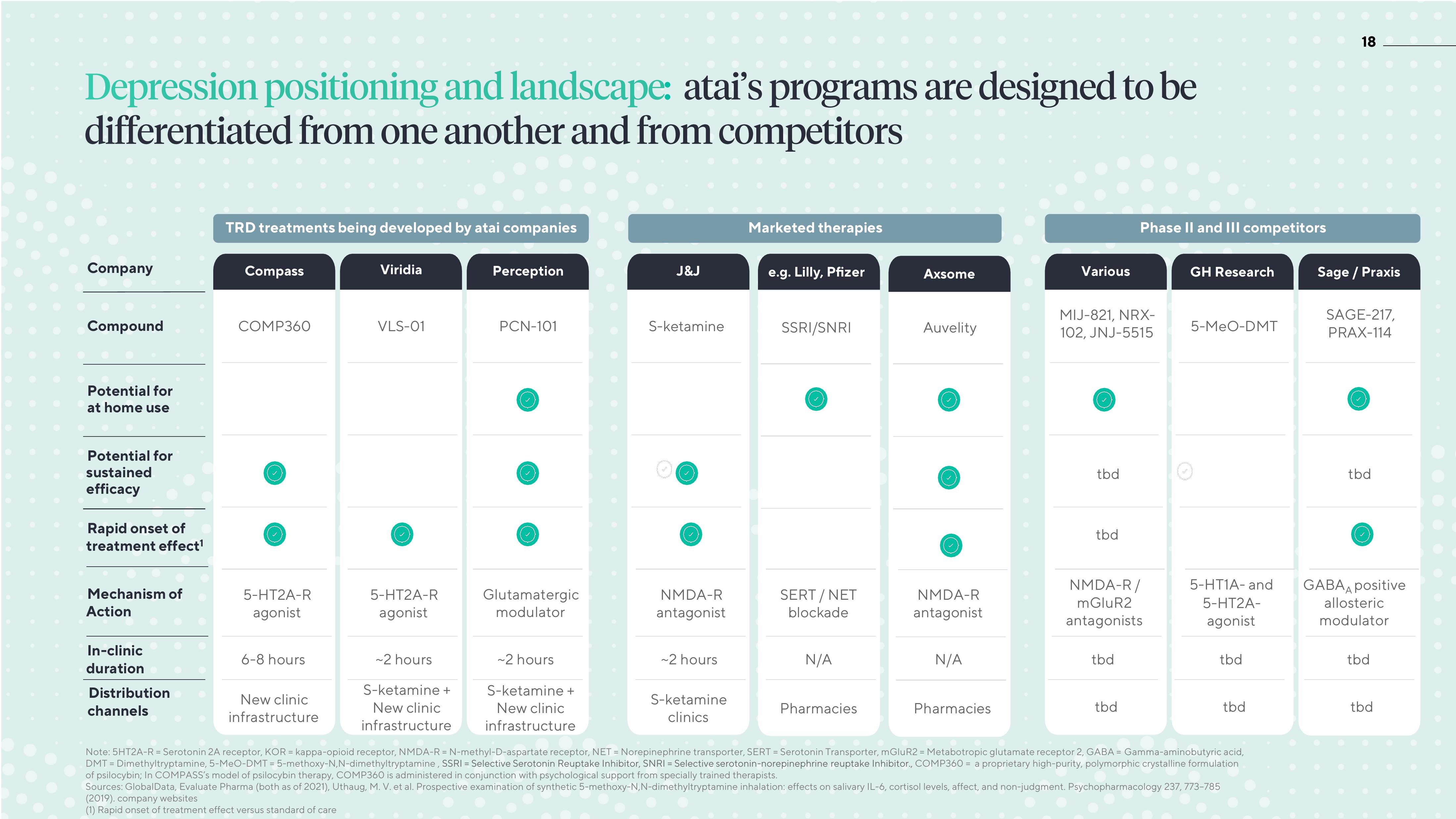 ATAI Investor Presentation Deck slide image #18