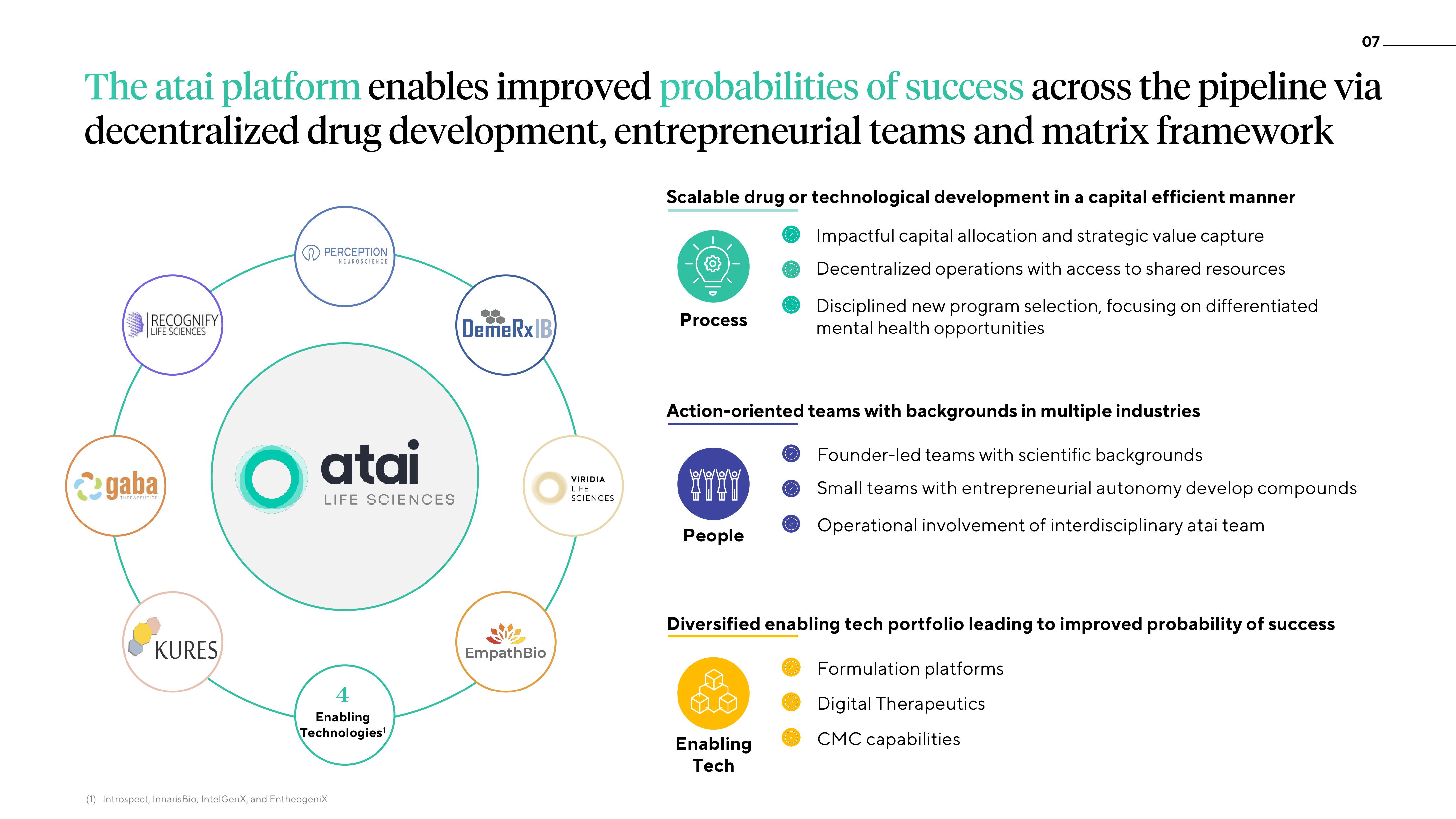 ATAI Investor Presentation Deck slide image #7