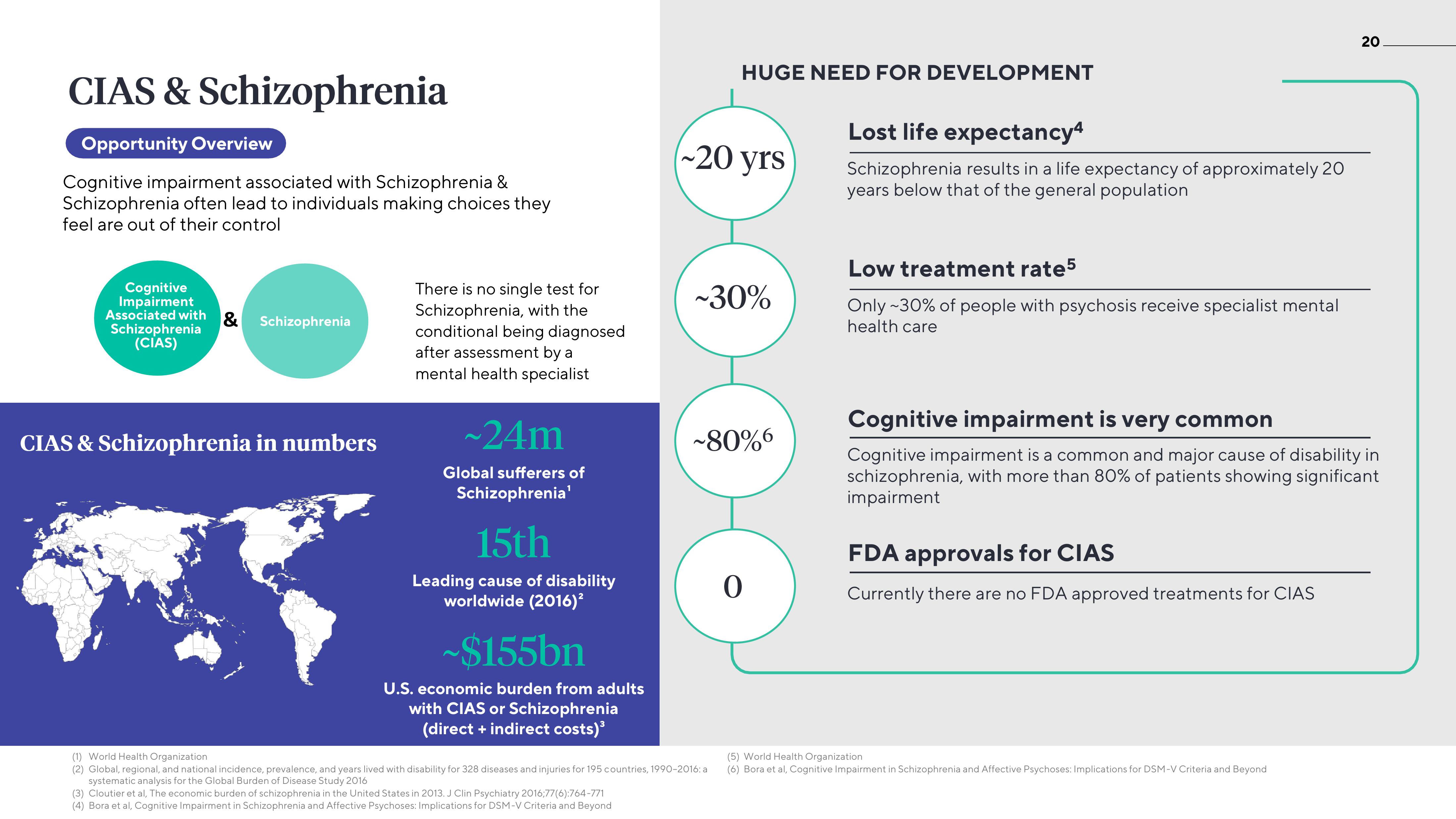 ATAI Investor Presentation Deck slide image #20