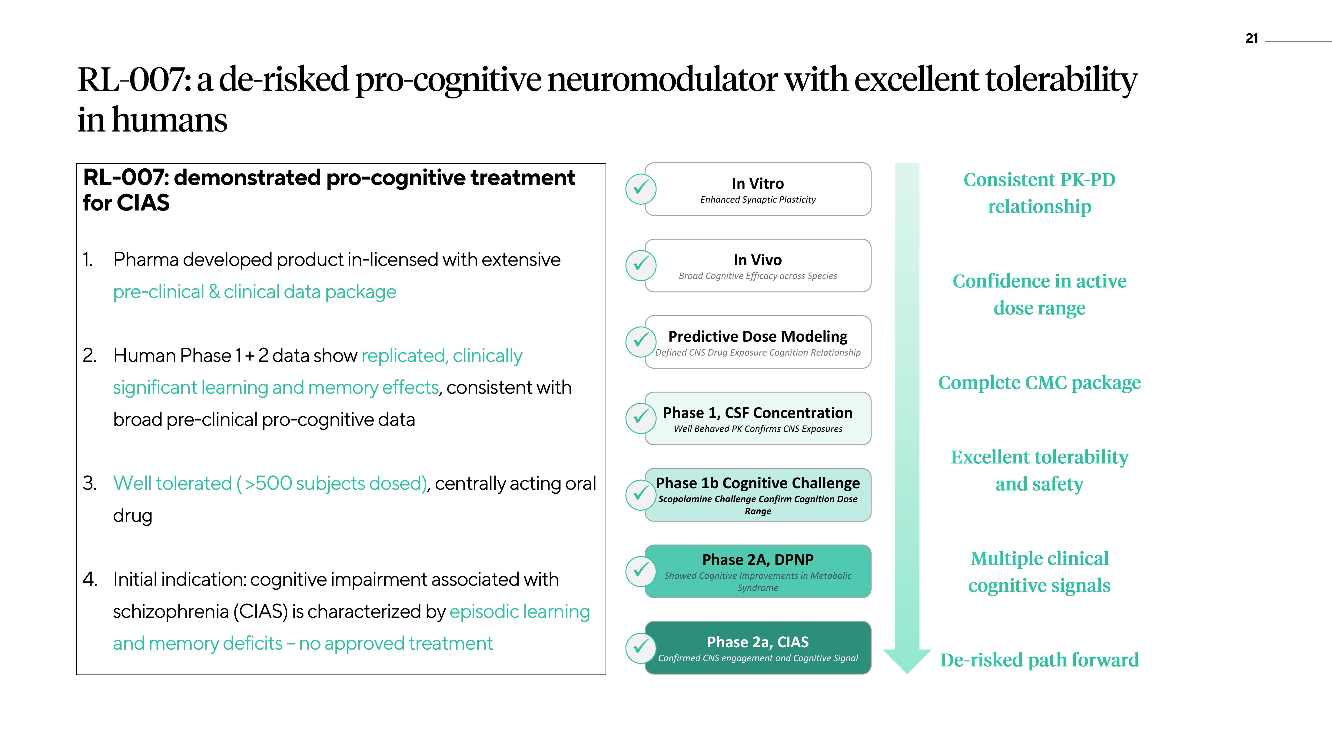 ATAI Investor Presentation Deck slide image #21