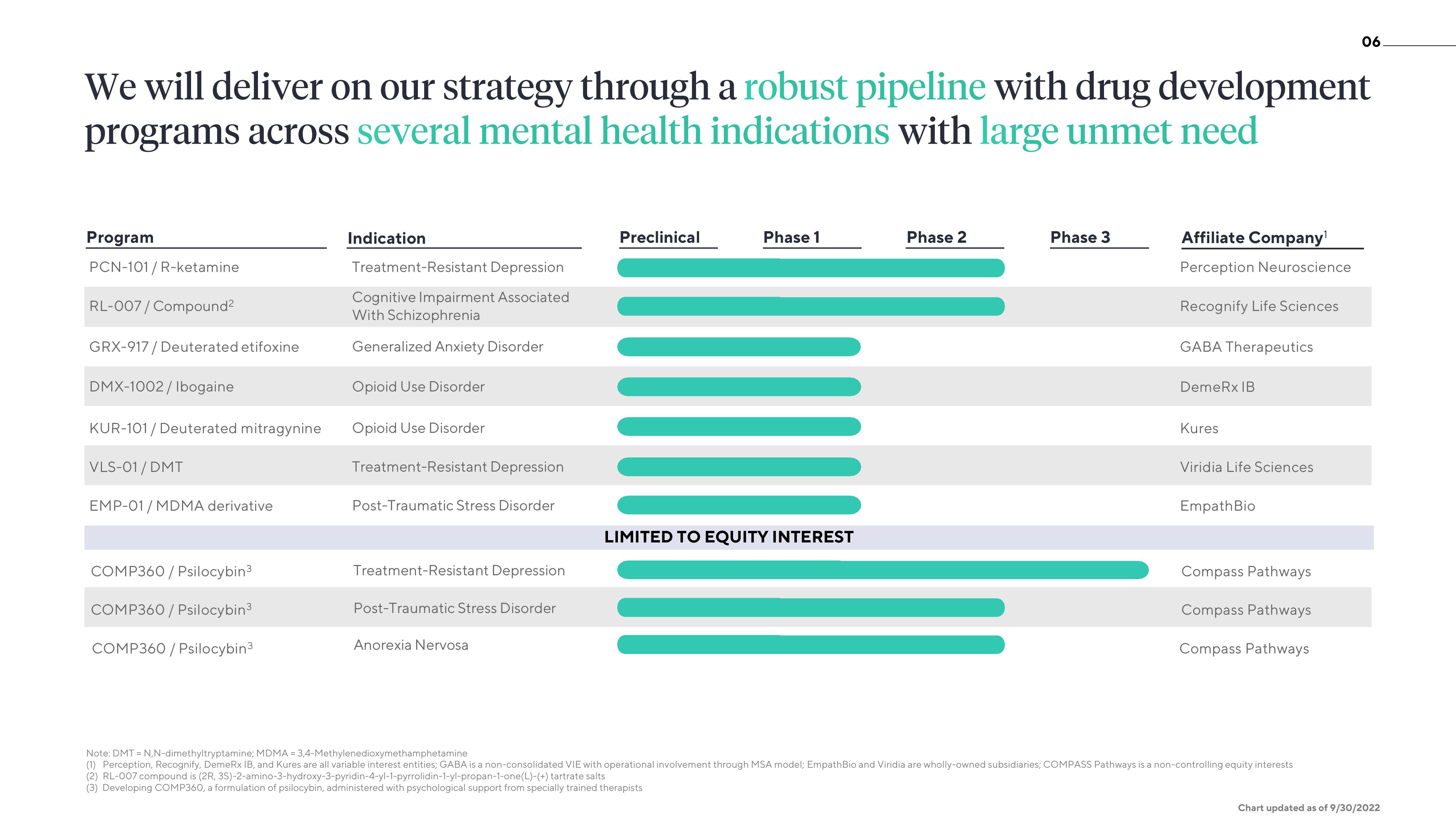 ATAI Investor Presentation Deck slide image #6