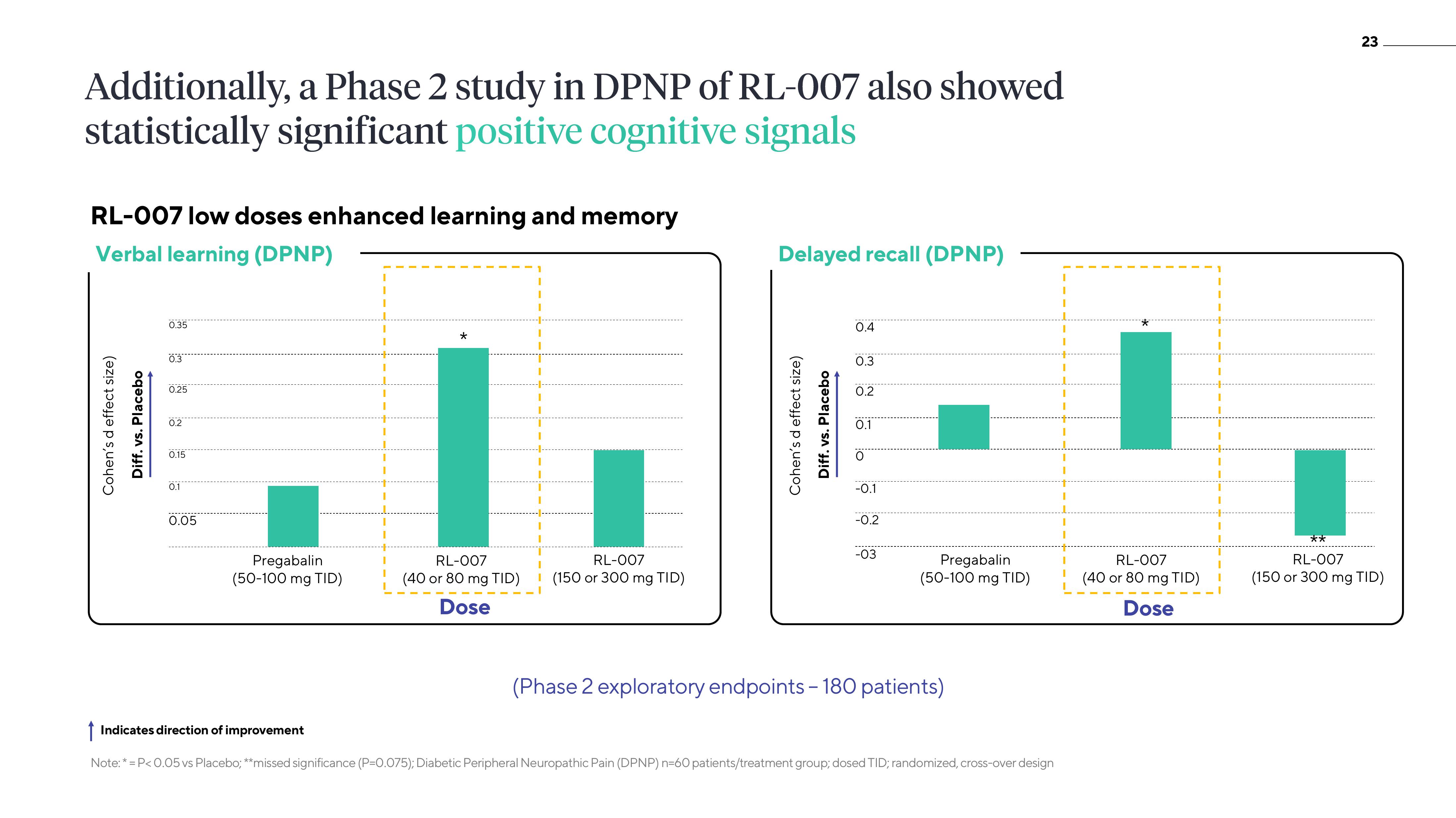 ATAI Investor Presentation Deck slide image #23