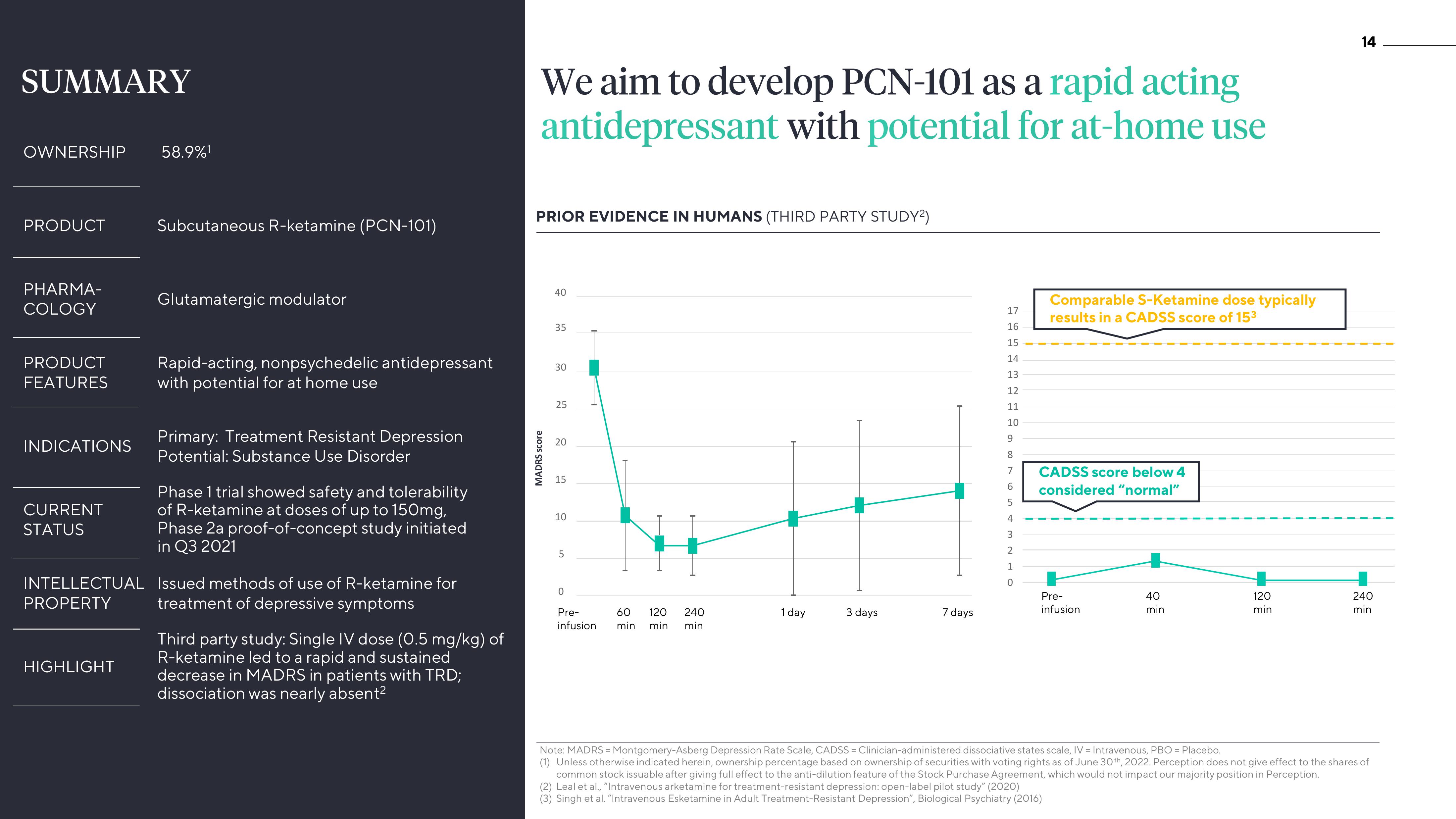 ATAI Investor Presentation Deck slide image #14