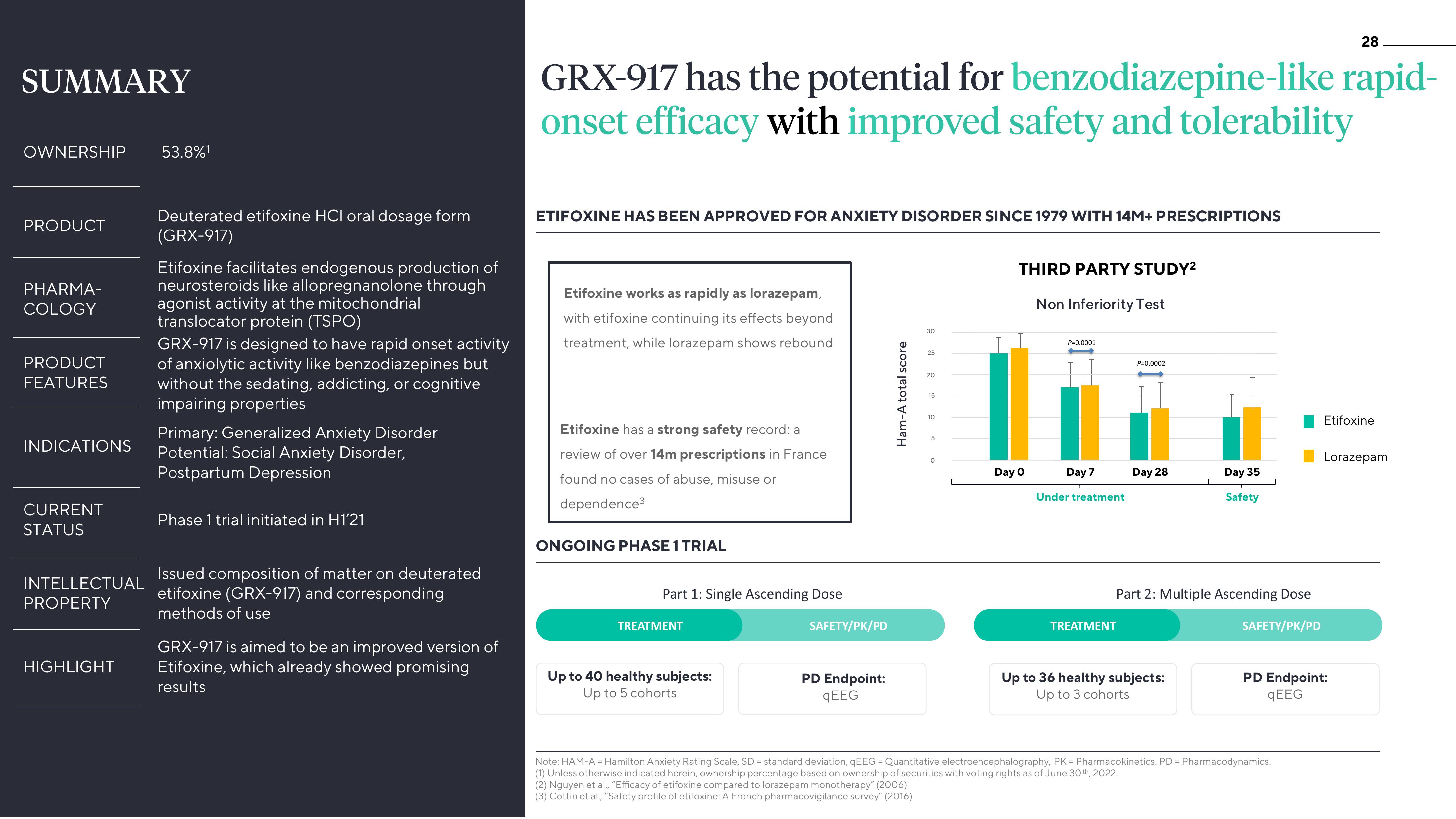 ATAI Investor Presentation Deck slide image #28