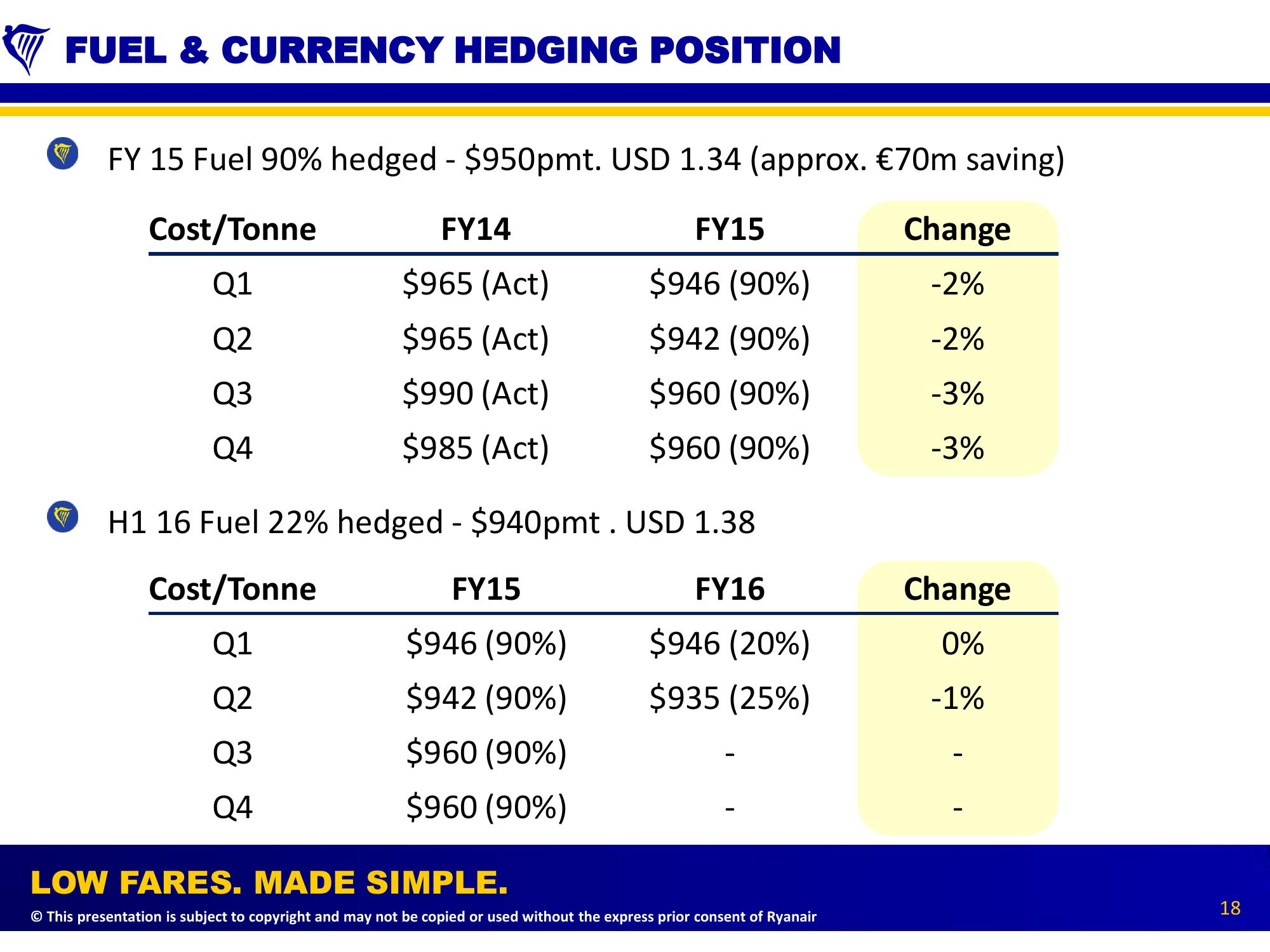 Ryanair Full Year (Mar 2014) Results slide image #18