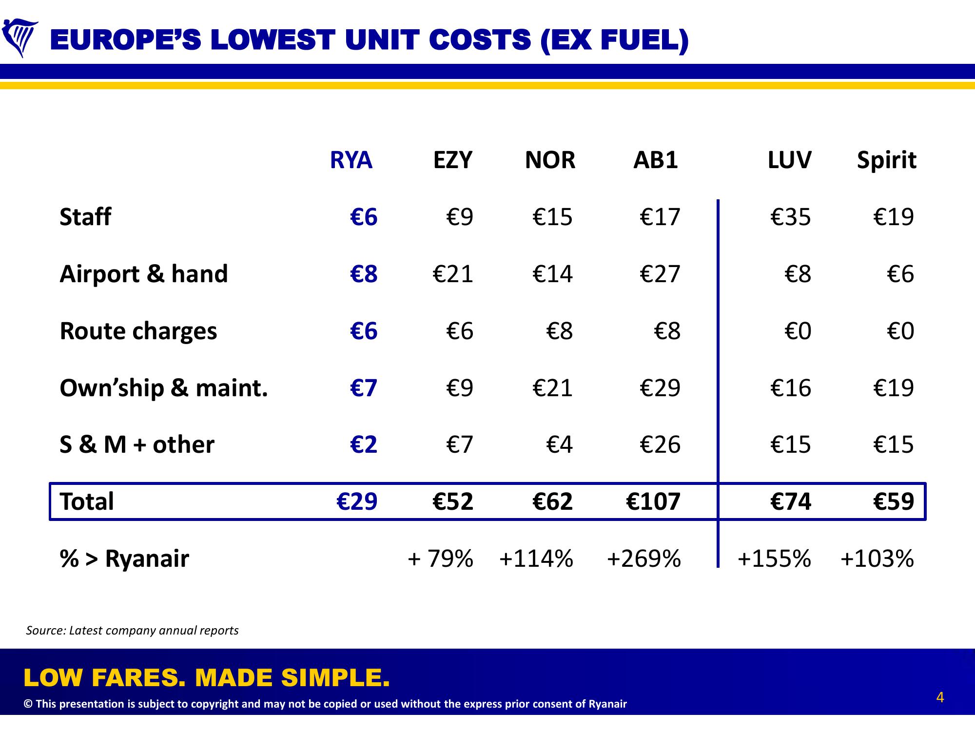 Ryanair Full Year (Mar 2014) Results slide image #4