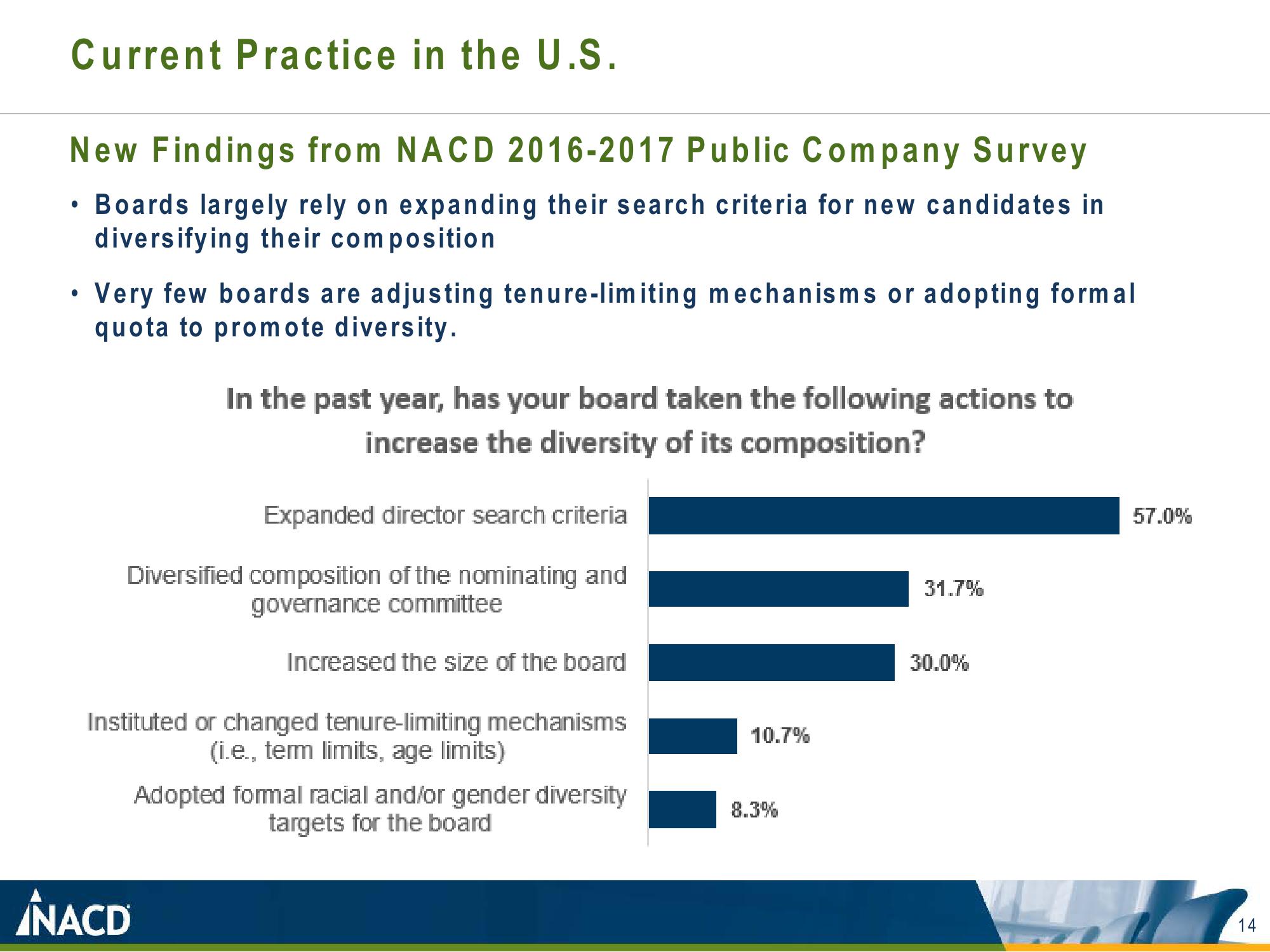 NACD Advancing exemplary board leadership slide image #14