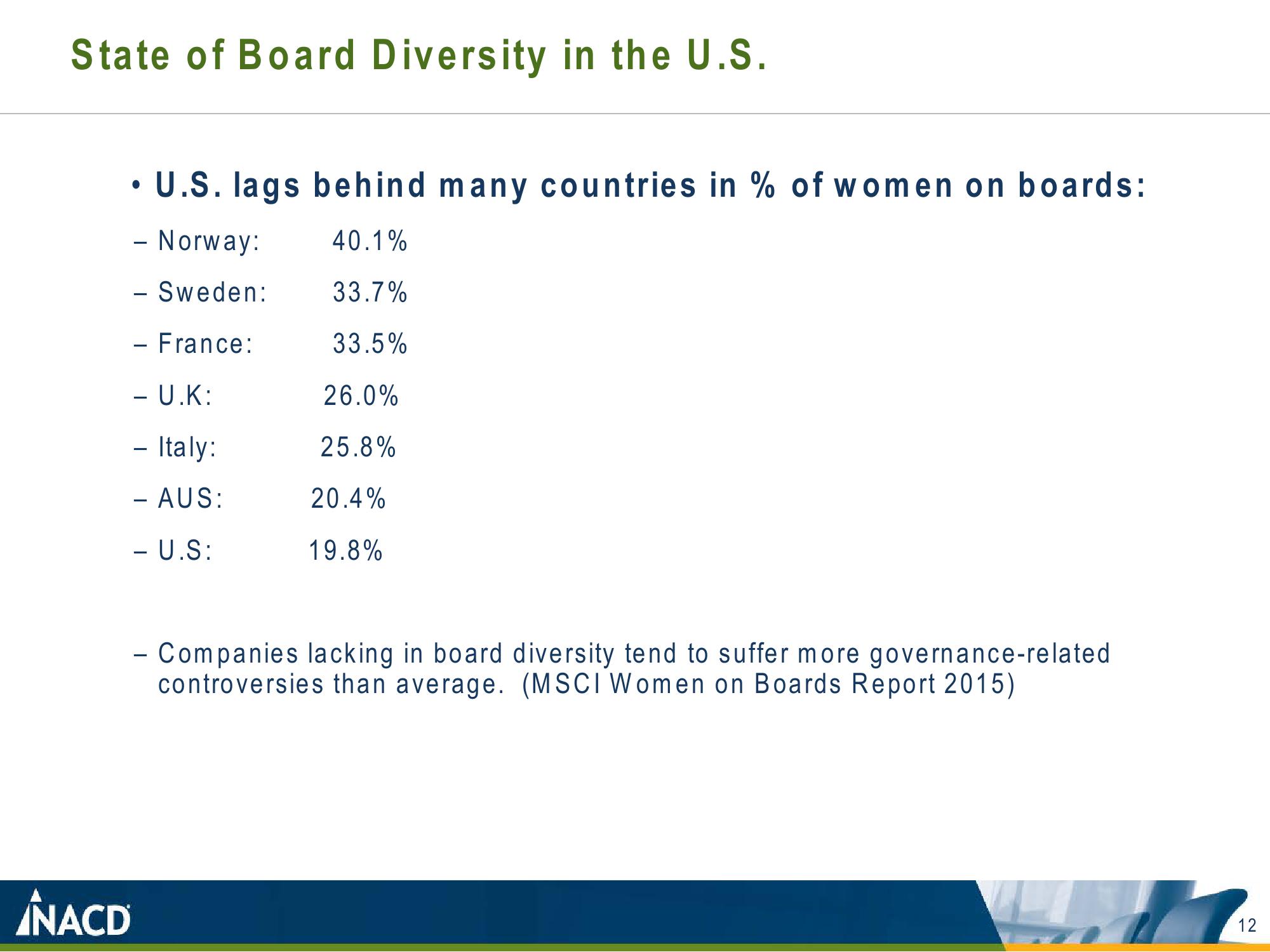 NACD Advancing exemplary board leadership slide image #12