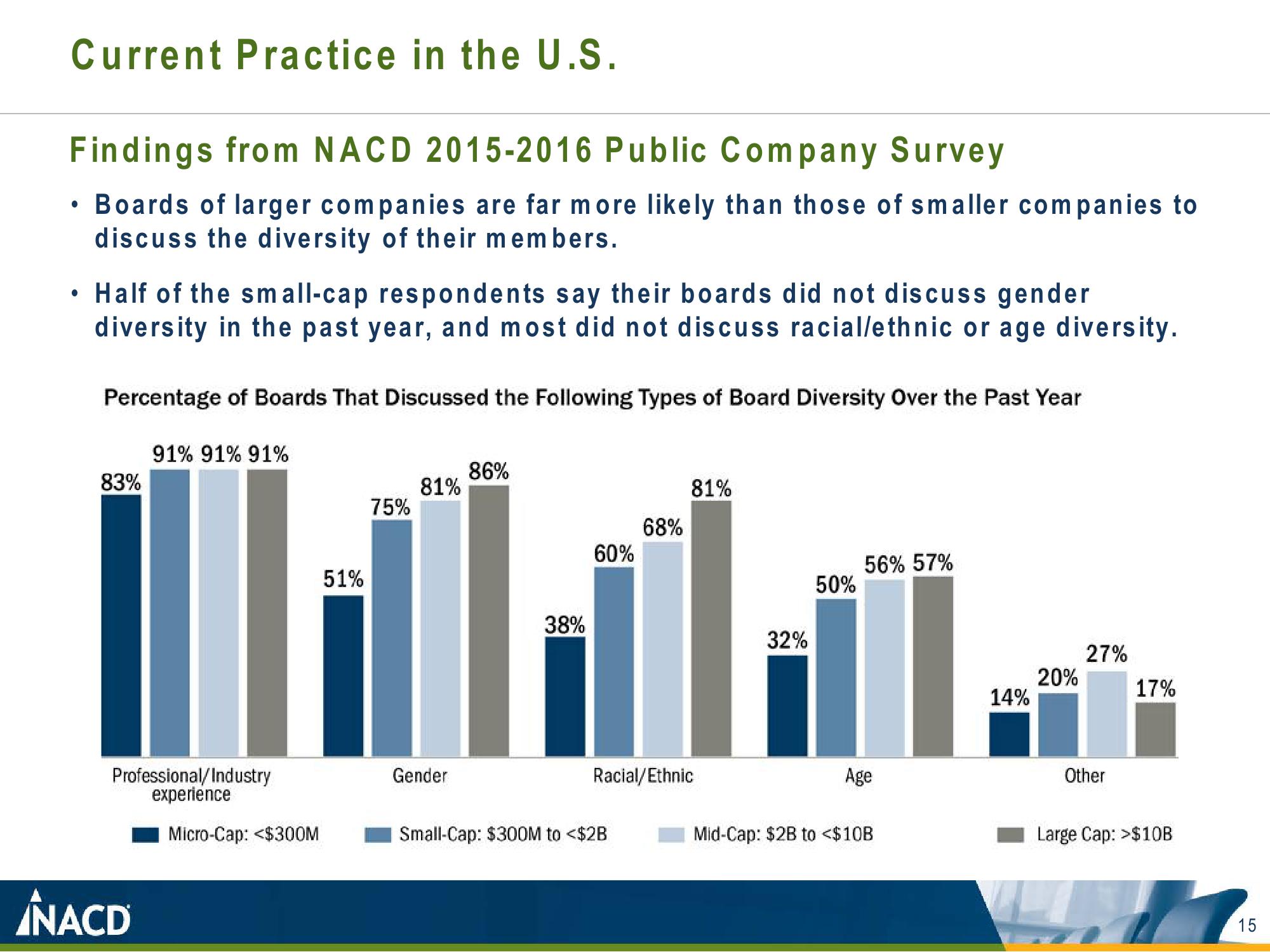 NACD Advancing exemplary board leadership slide image #15