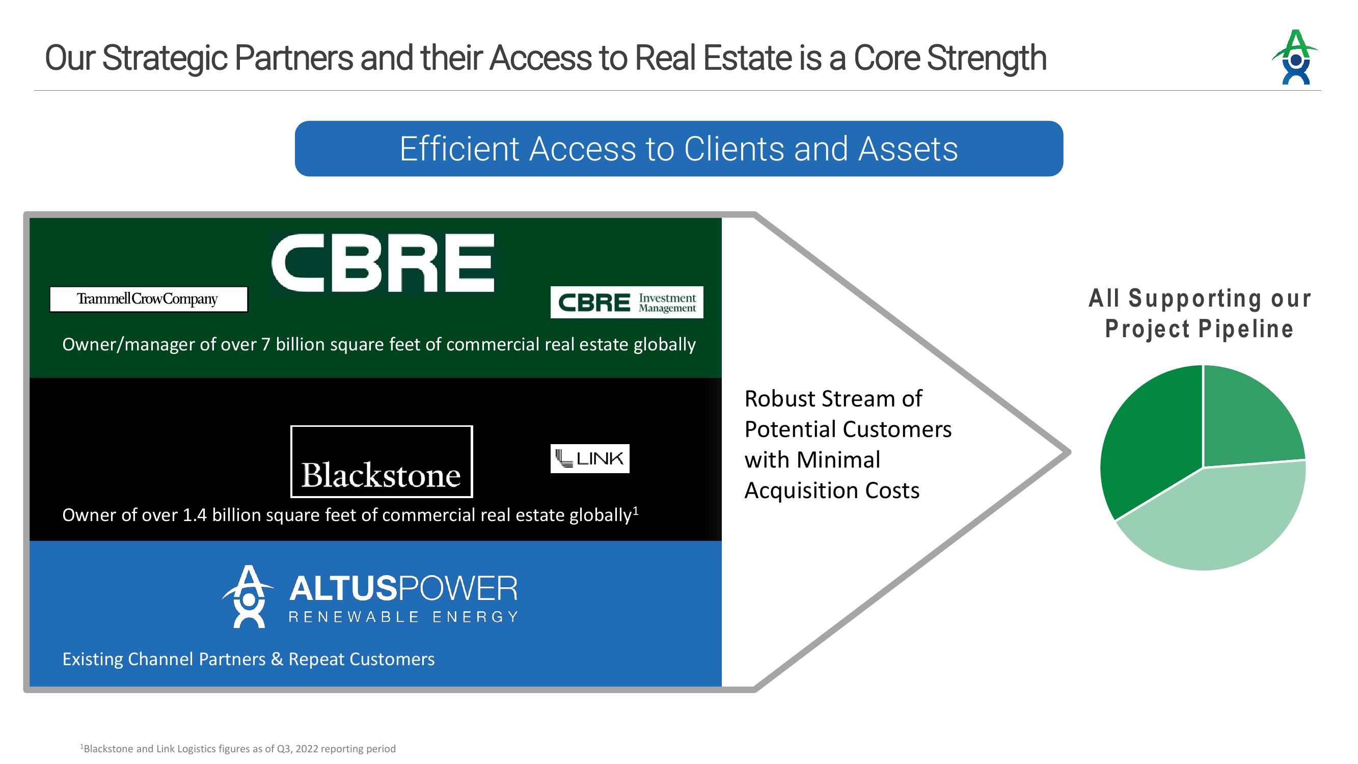 Altus Power Investor Presentation Deck slide image #3