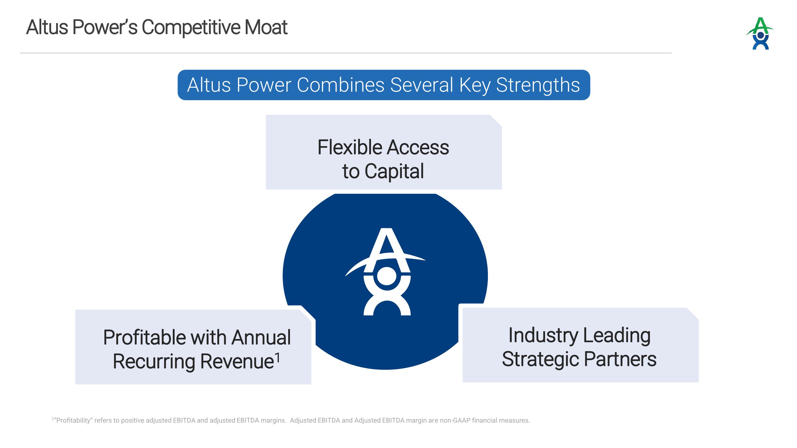 Altus Power Investor Presentation Deck slide image #7