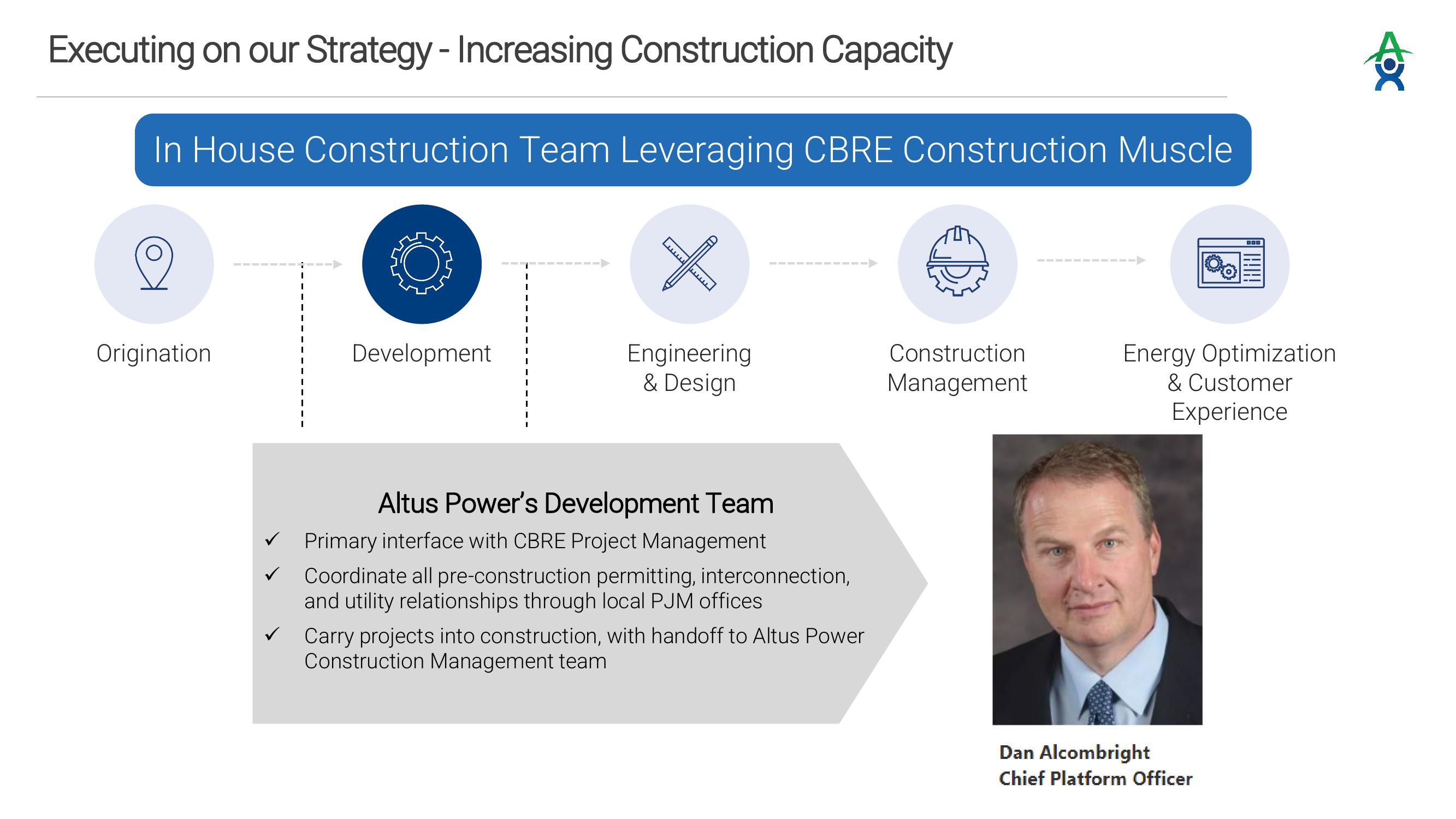 Altus Power Investor Presentation Deck slide image #6