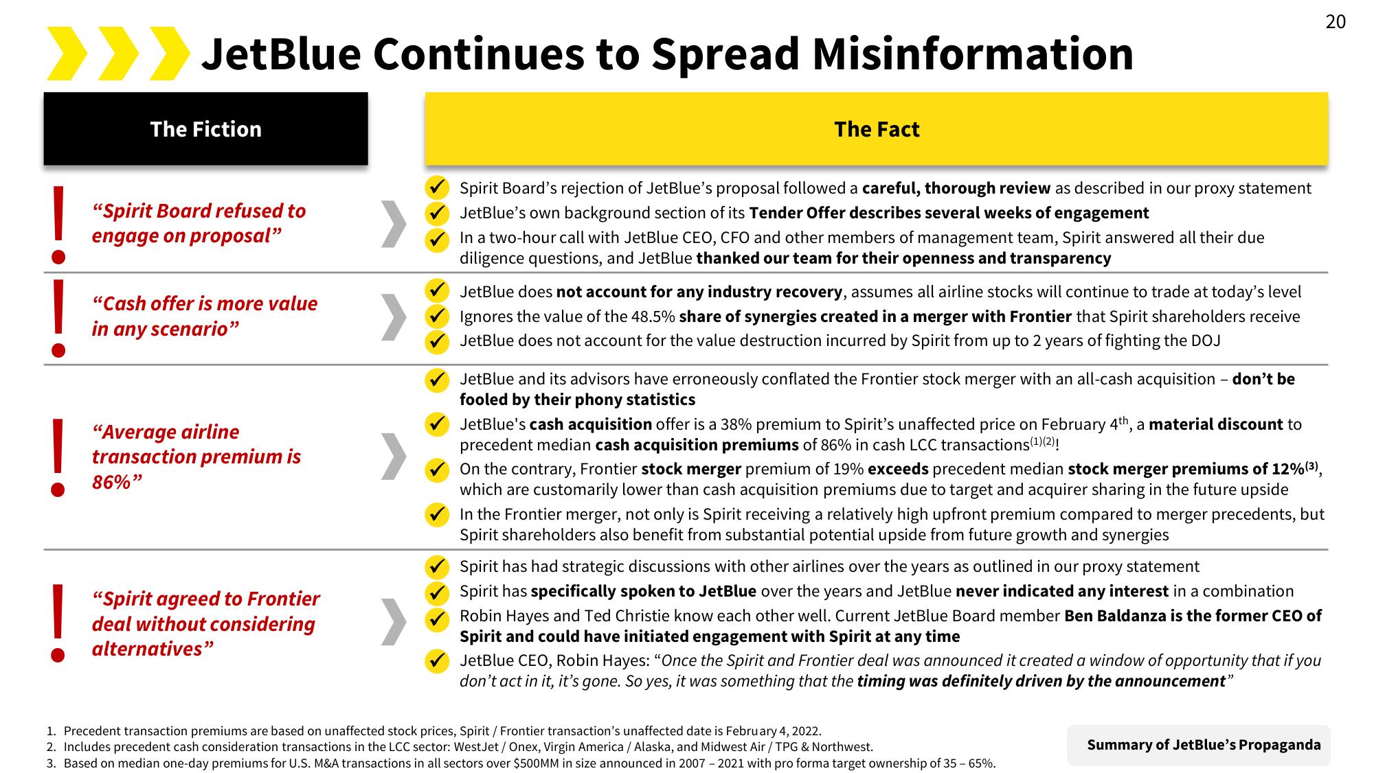 Spirit Mergers and Acquisitions Presentation Deck slide image #27