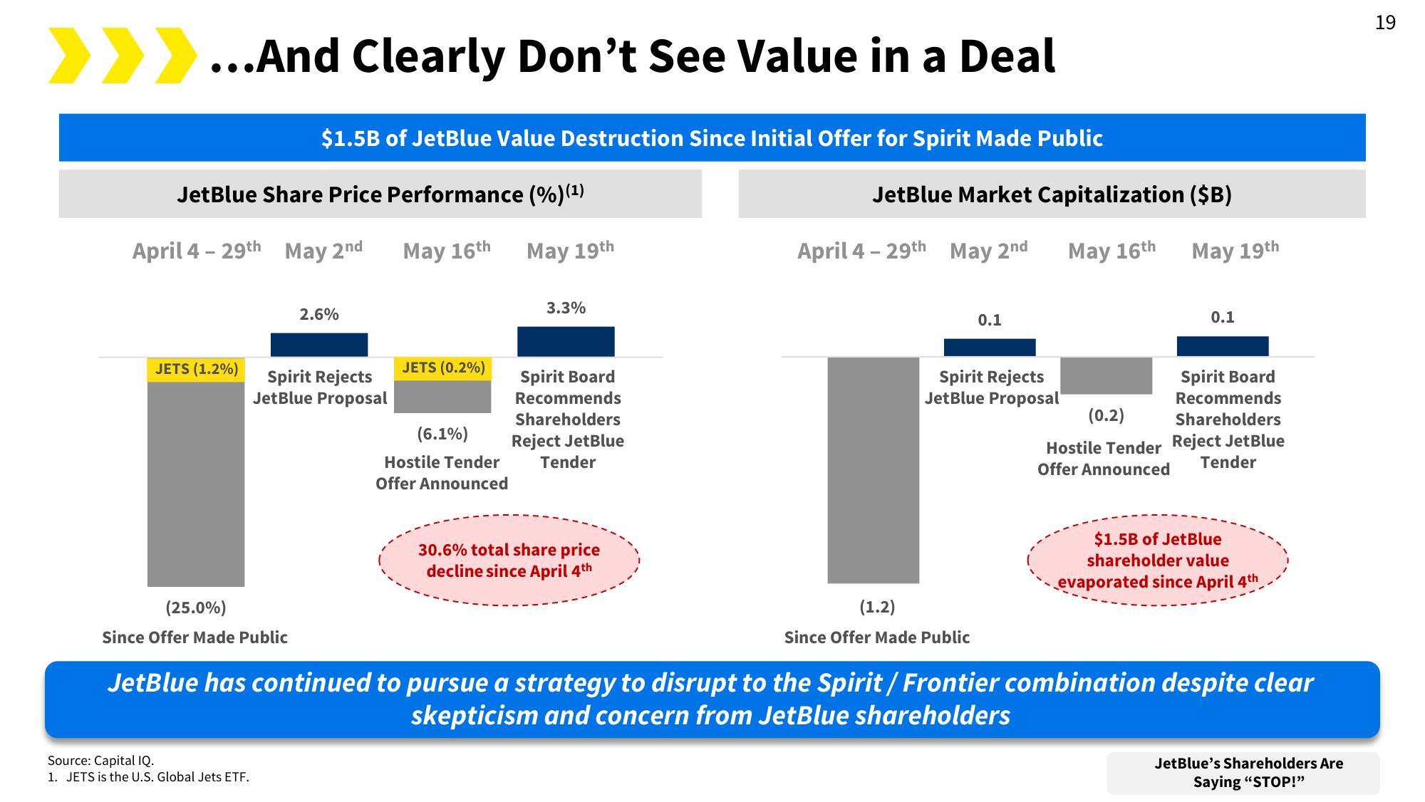 Spirit Mergers and Acquisitions Presentation Deck slide image #25