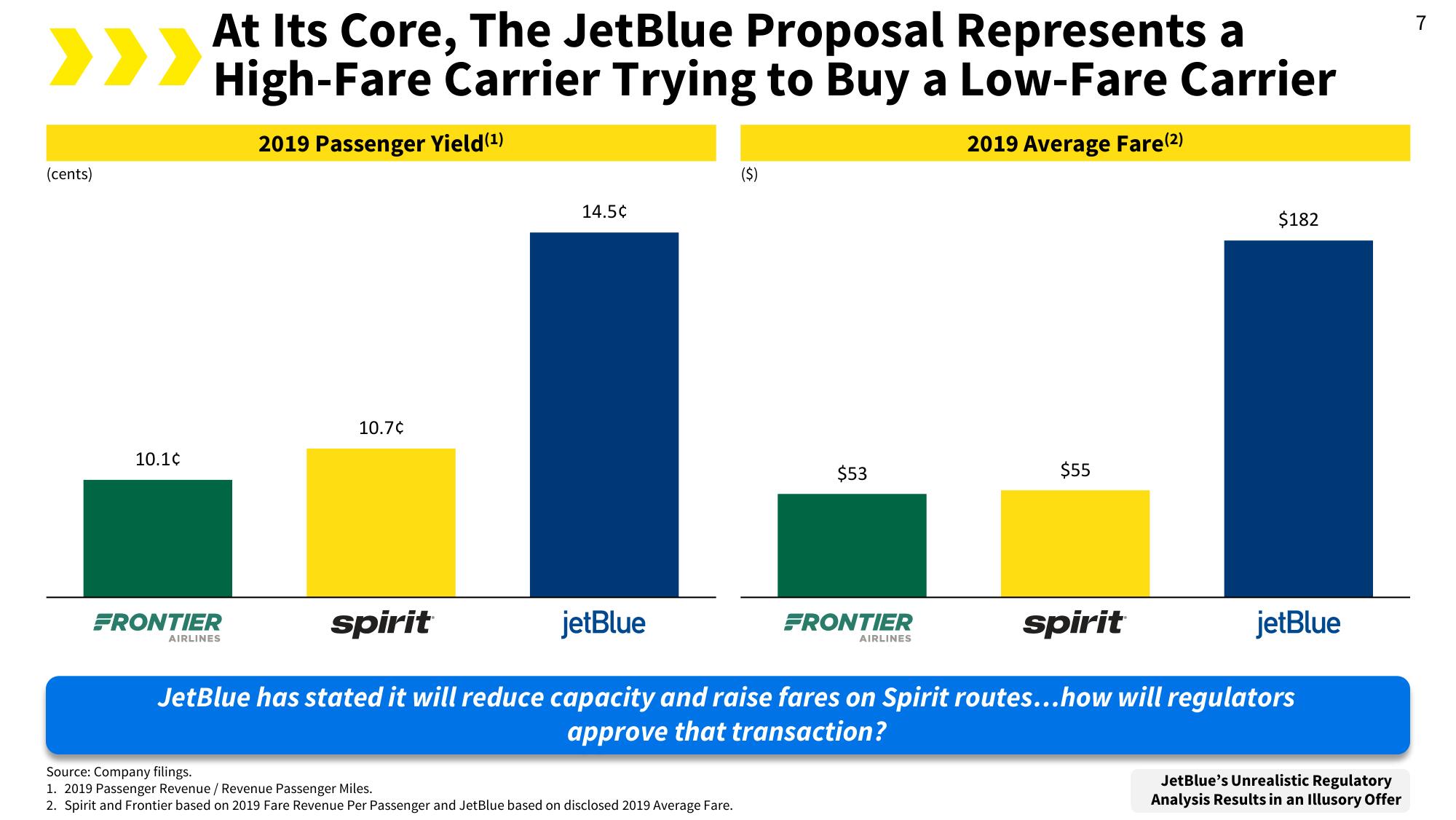 Spirit Mergers and Acquisitions Presentation Deck slide image #10