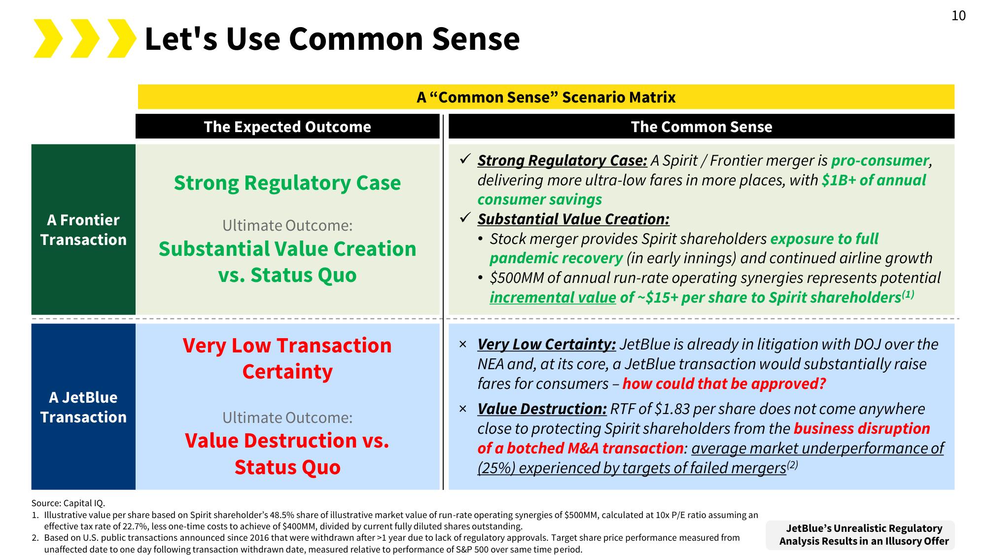 Spirit Mergers and Acquisitions Presentation Deck slide image #13