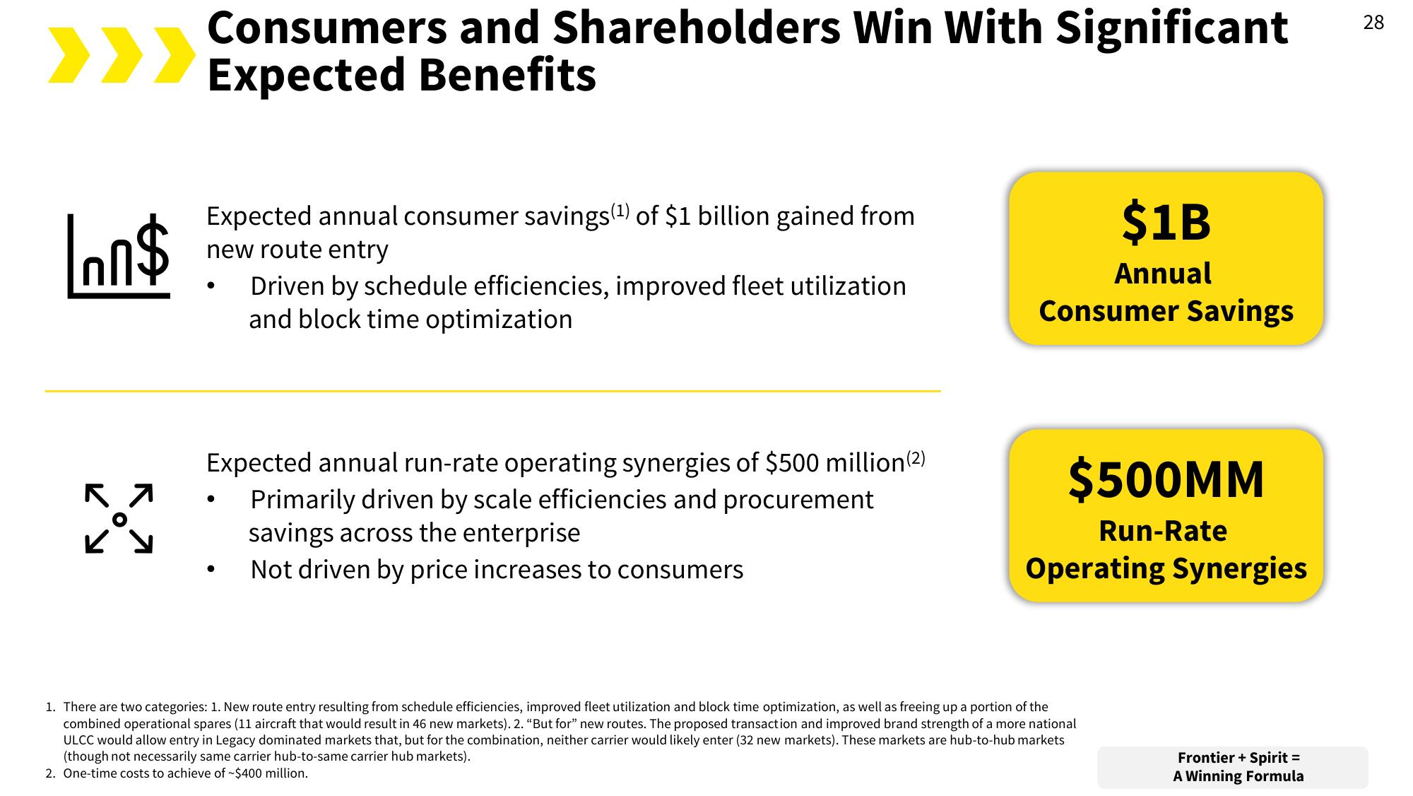 Spirit Mergers and Acquisitions Presentation Deck slide image #37