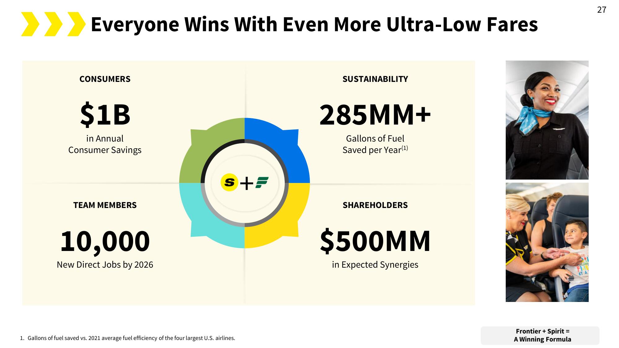 Spirit Mergers and Acquisitions Presentation Deck slide image #36