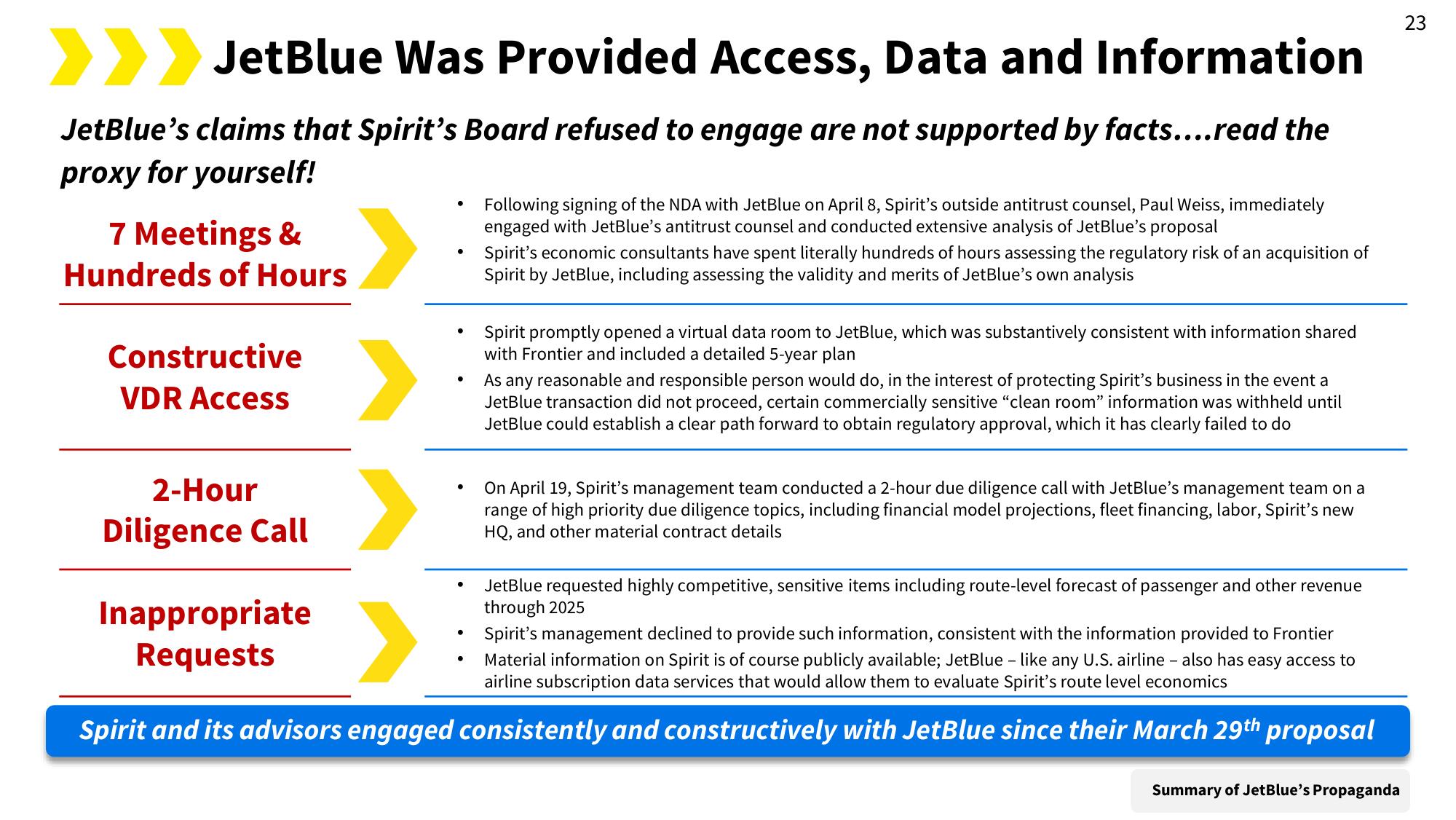 Spirit Mergers and Acquisitions Presentation Deck slide image #30