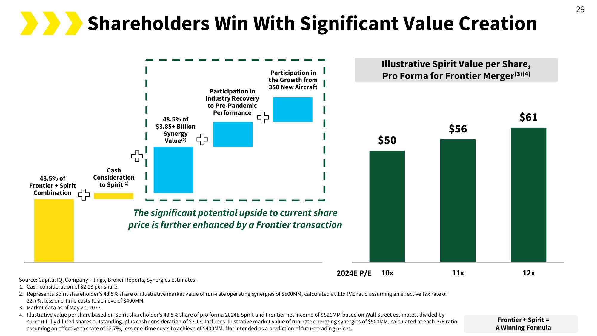 Spirit Mergers and Acquisitions Presentation Deck slide image #38