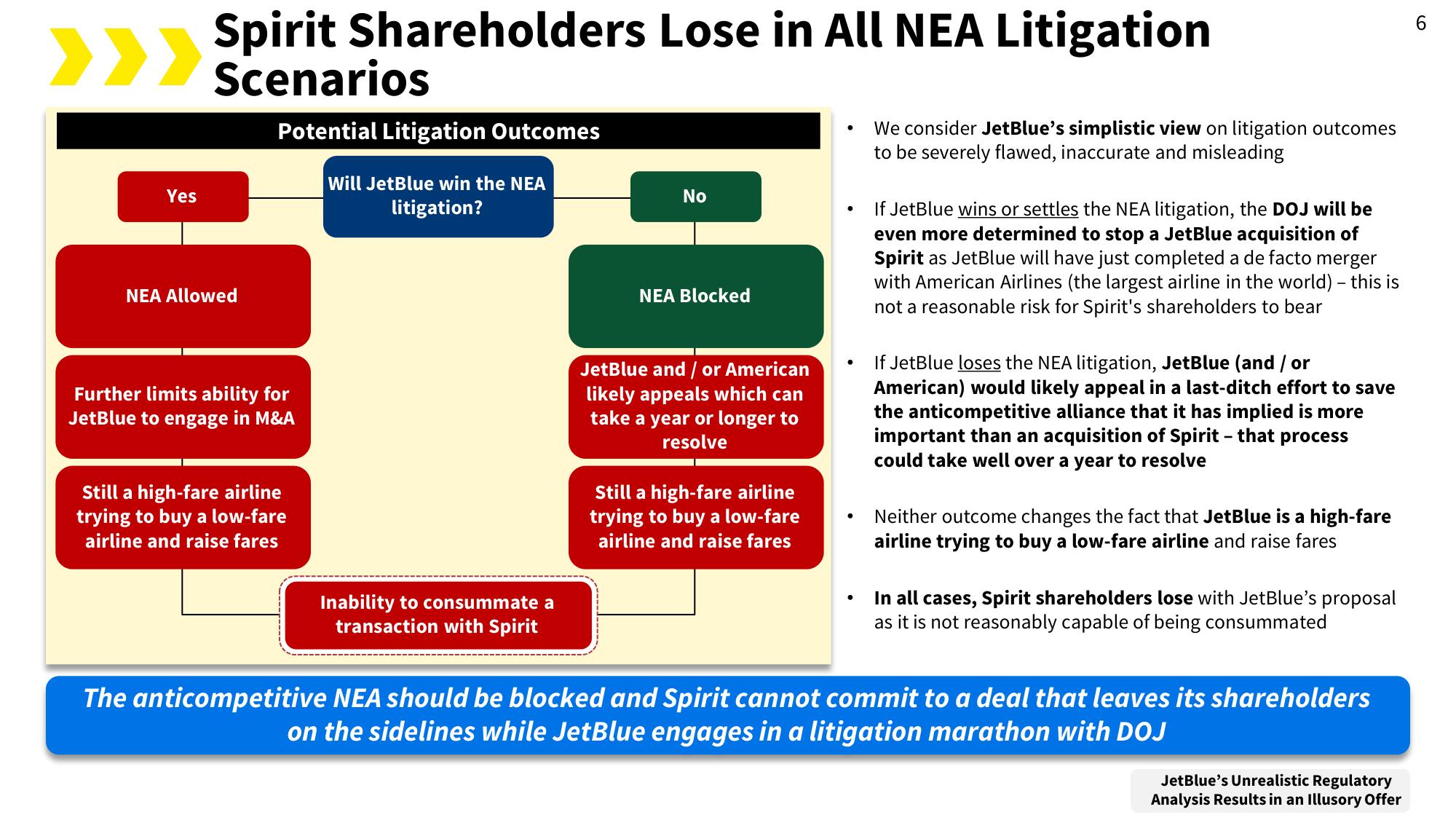 Spirit Mergers and Acquisitions Presentation Deck slide image #9