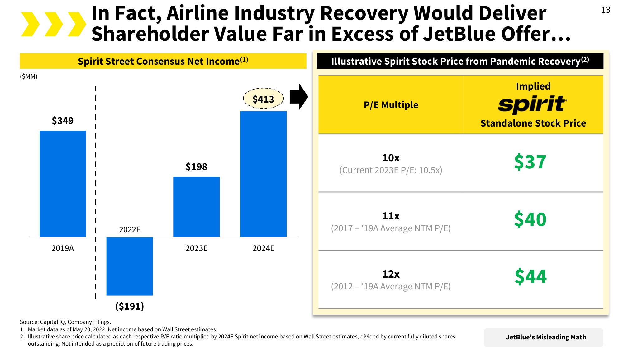 Spirit Mergers and Acquisitions Presentation Deck slide image #17