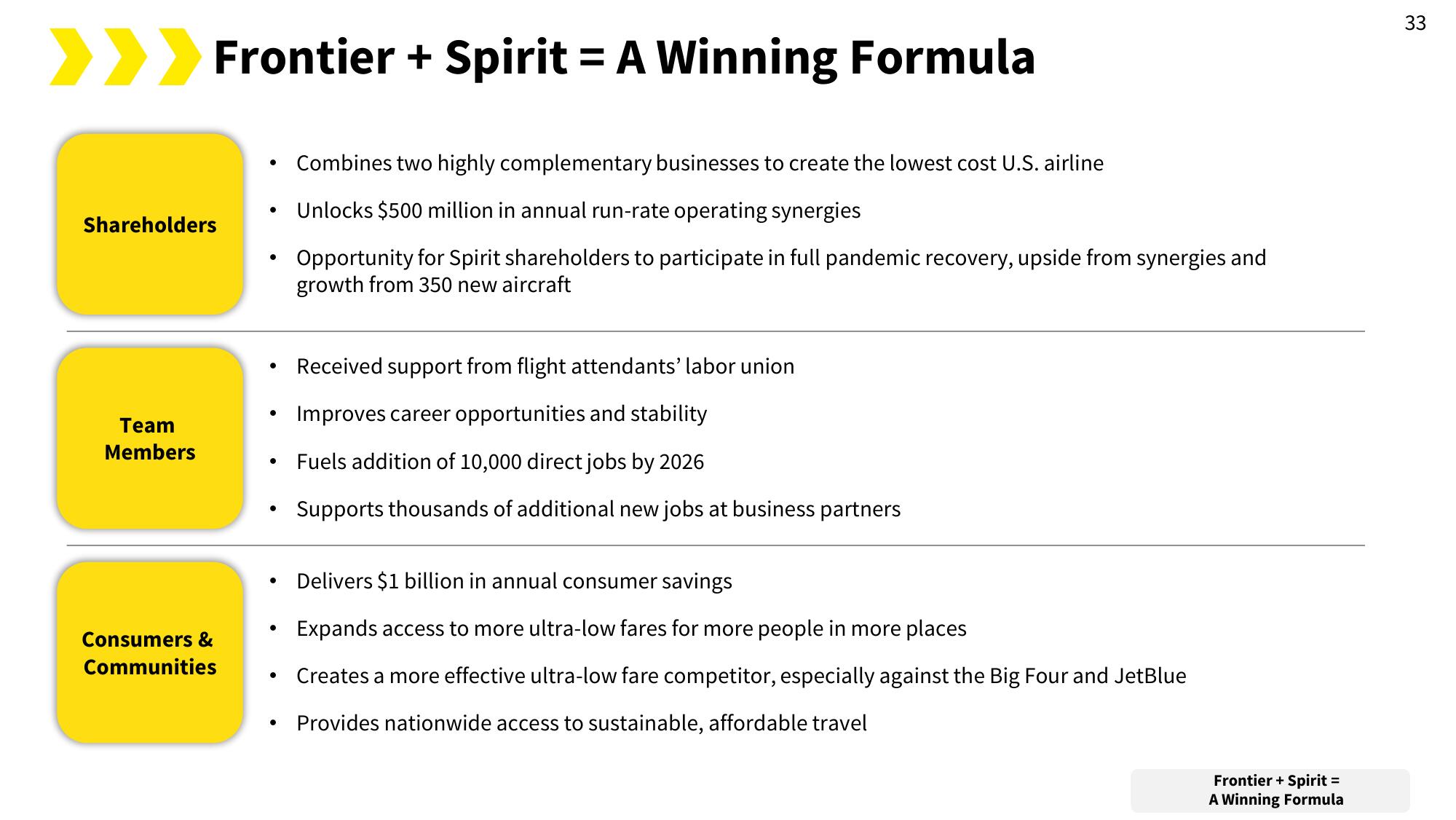 Spirit Mergers and Acquisitions Presentation Deck slide image #42