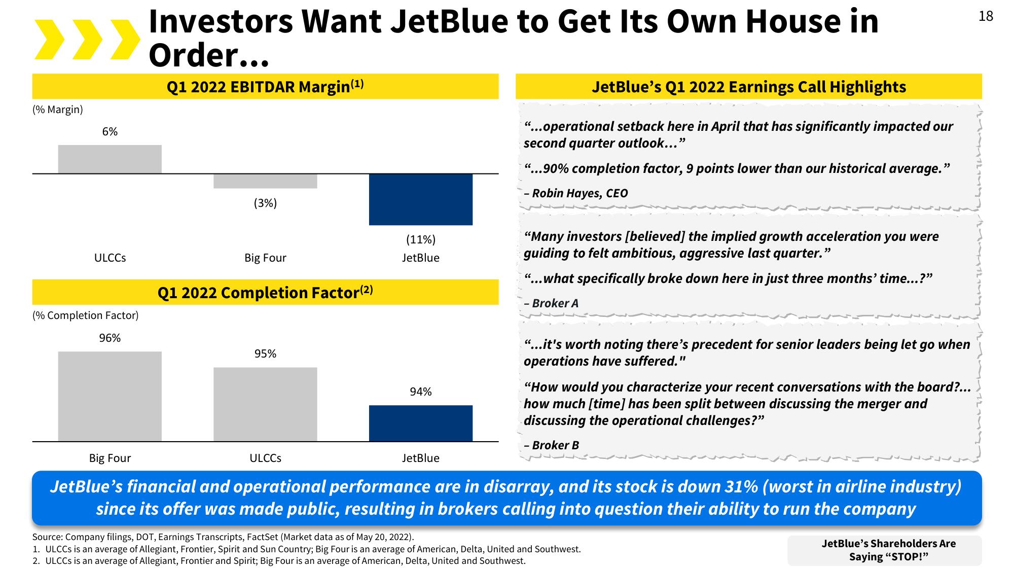 Spirit Mergers and Acquisitions Presentation Deck slide image #24