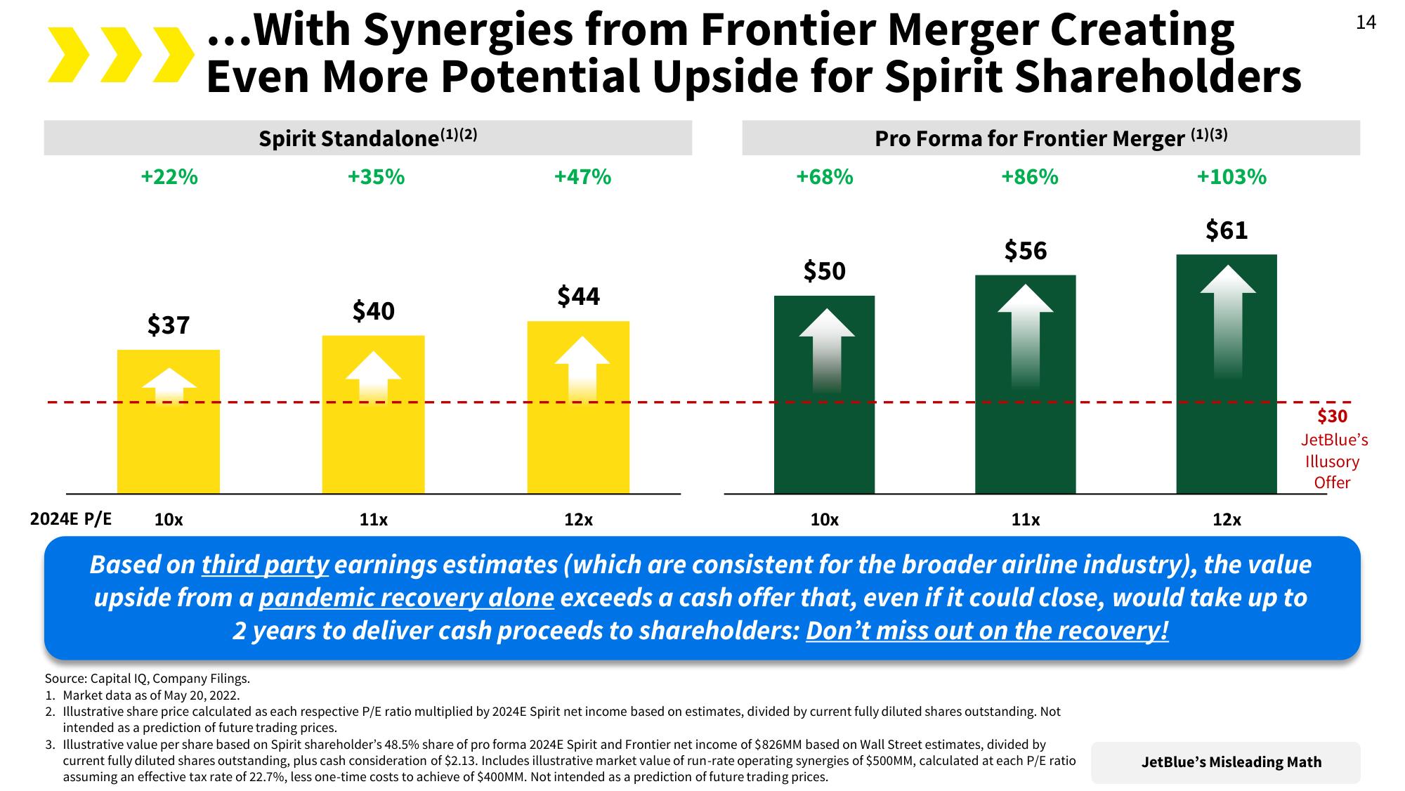 Spirit Mergers and Acquisitions Presentation Deck slide image #18