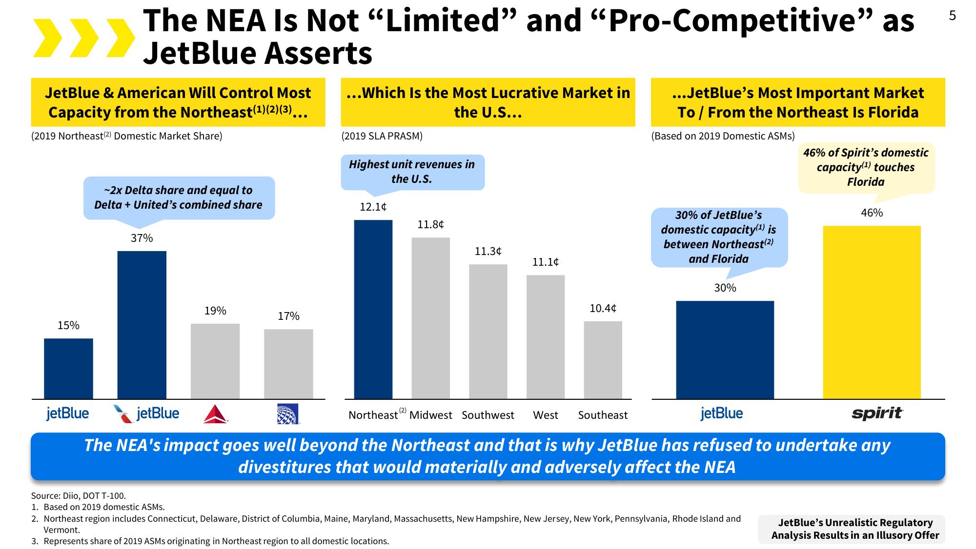 Spirit Mergers and Acquisitions Presentation Deck slide image #8