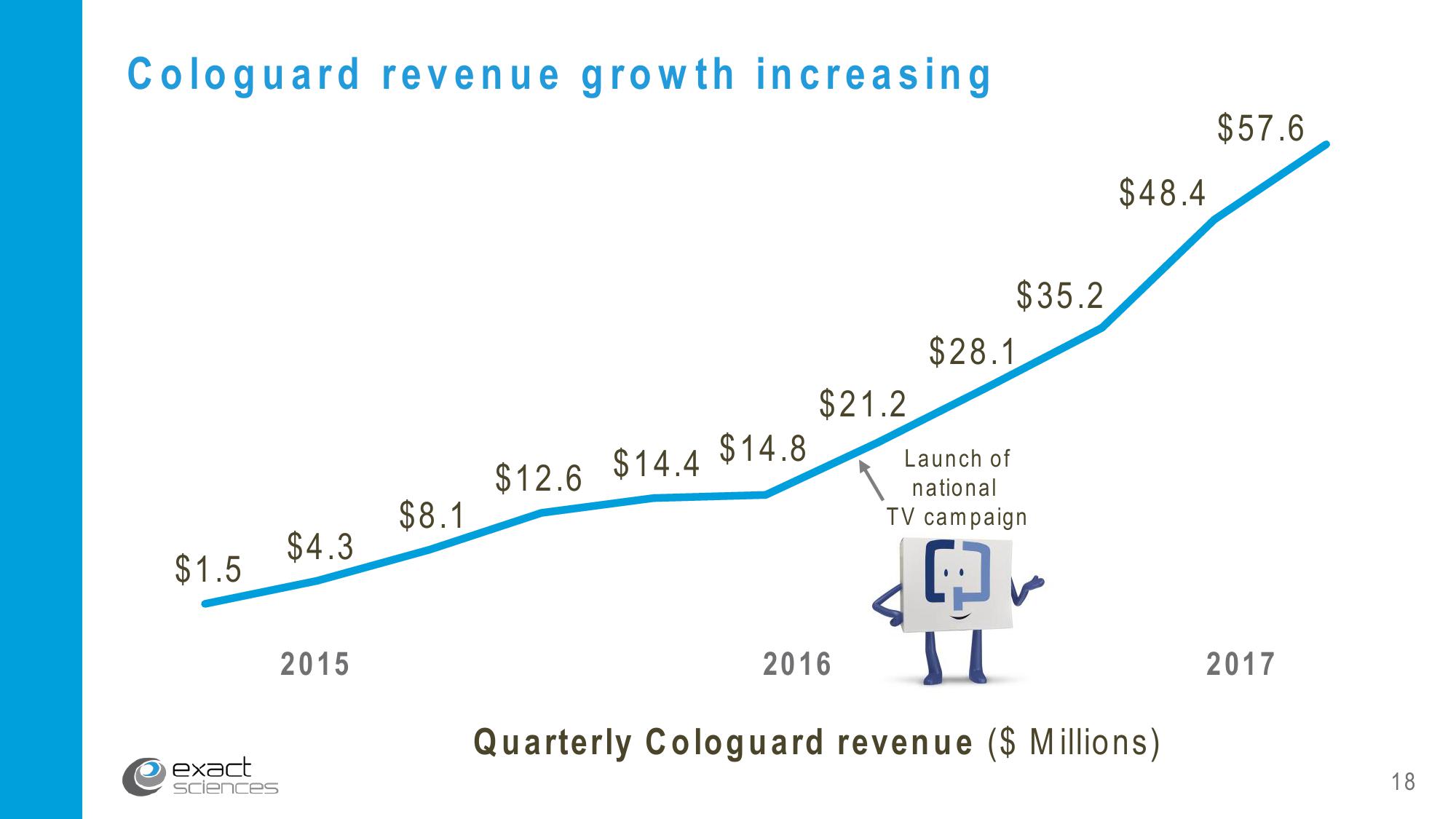 Corporate Presentation slide image #18