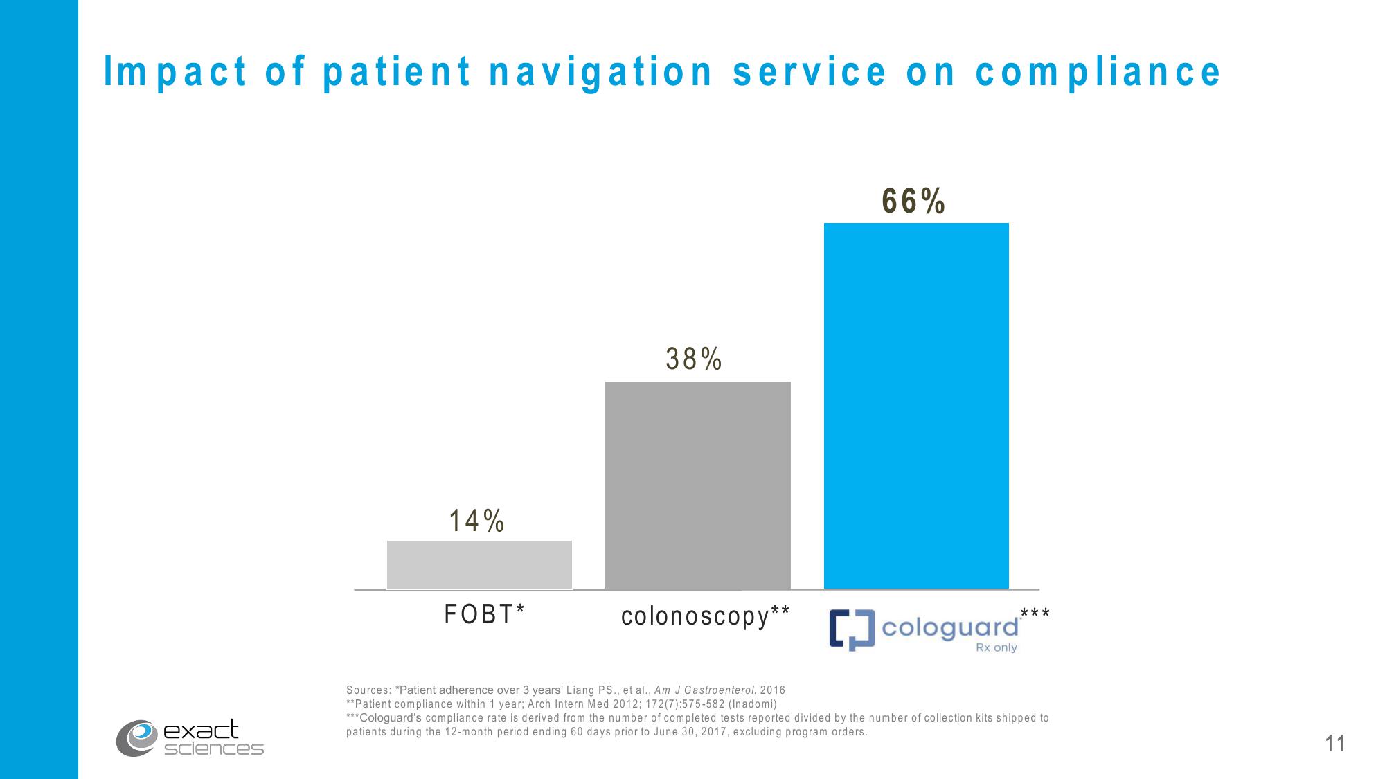 Corporate Presentation slide image #11