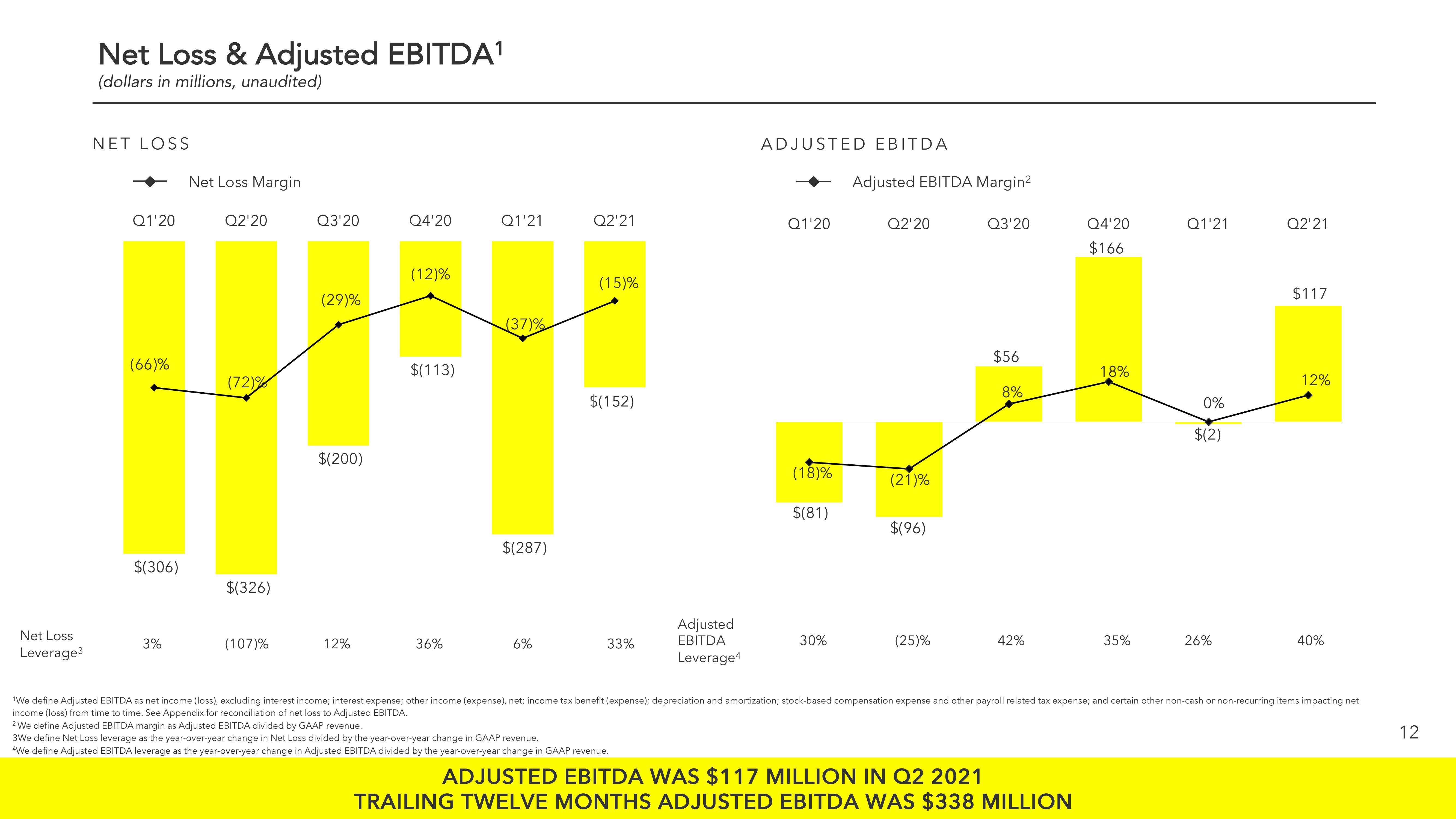 Snap Inc Results Presentation Deck slide image #12