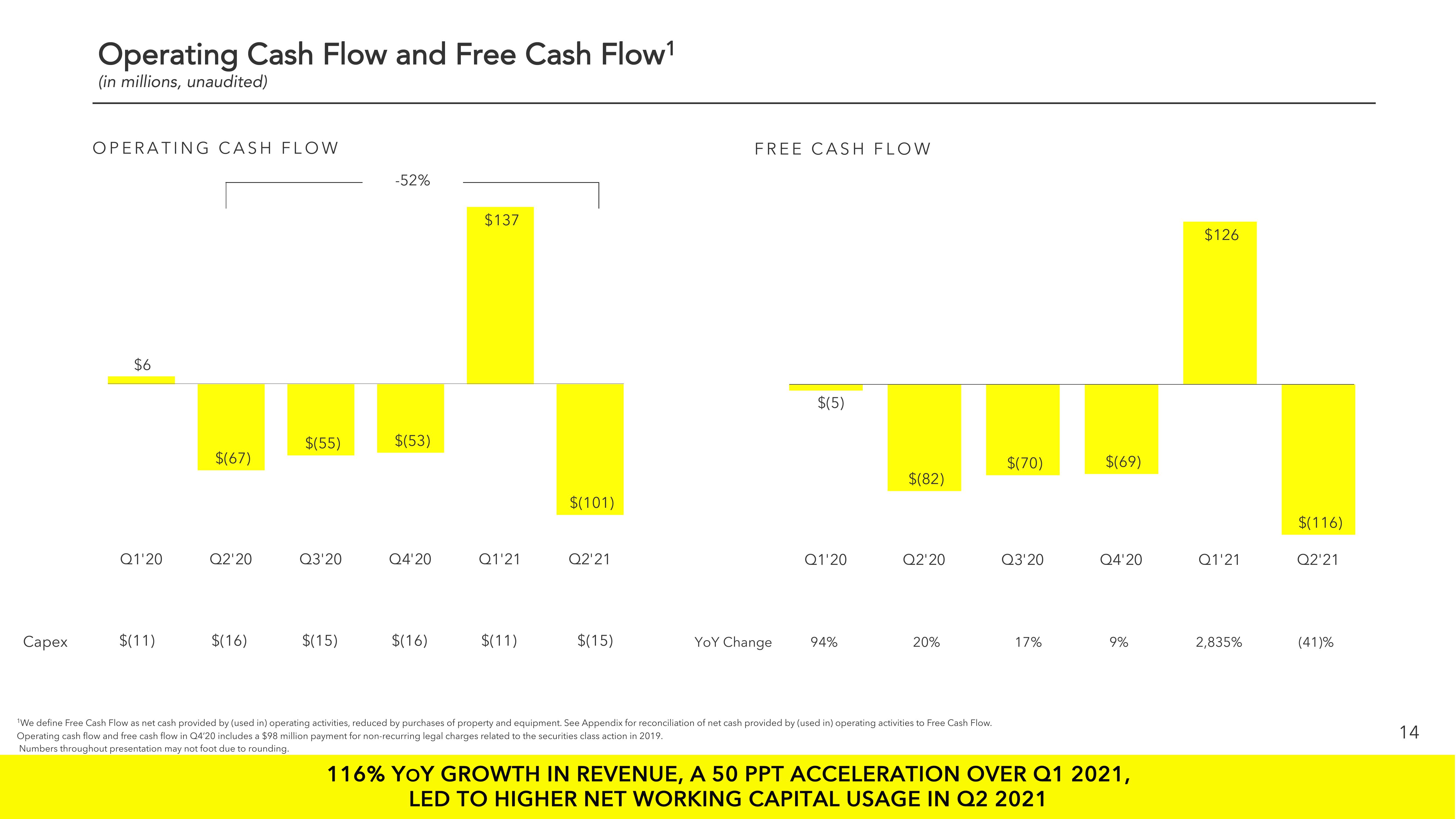 Snap Inc Results Presentation Deck slide image #14