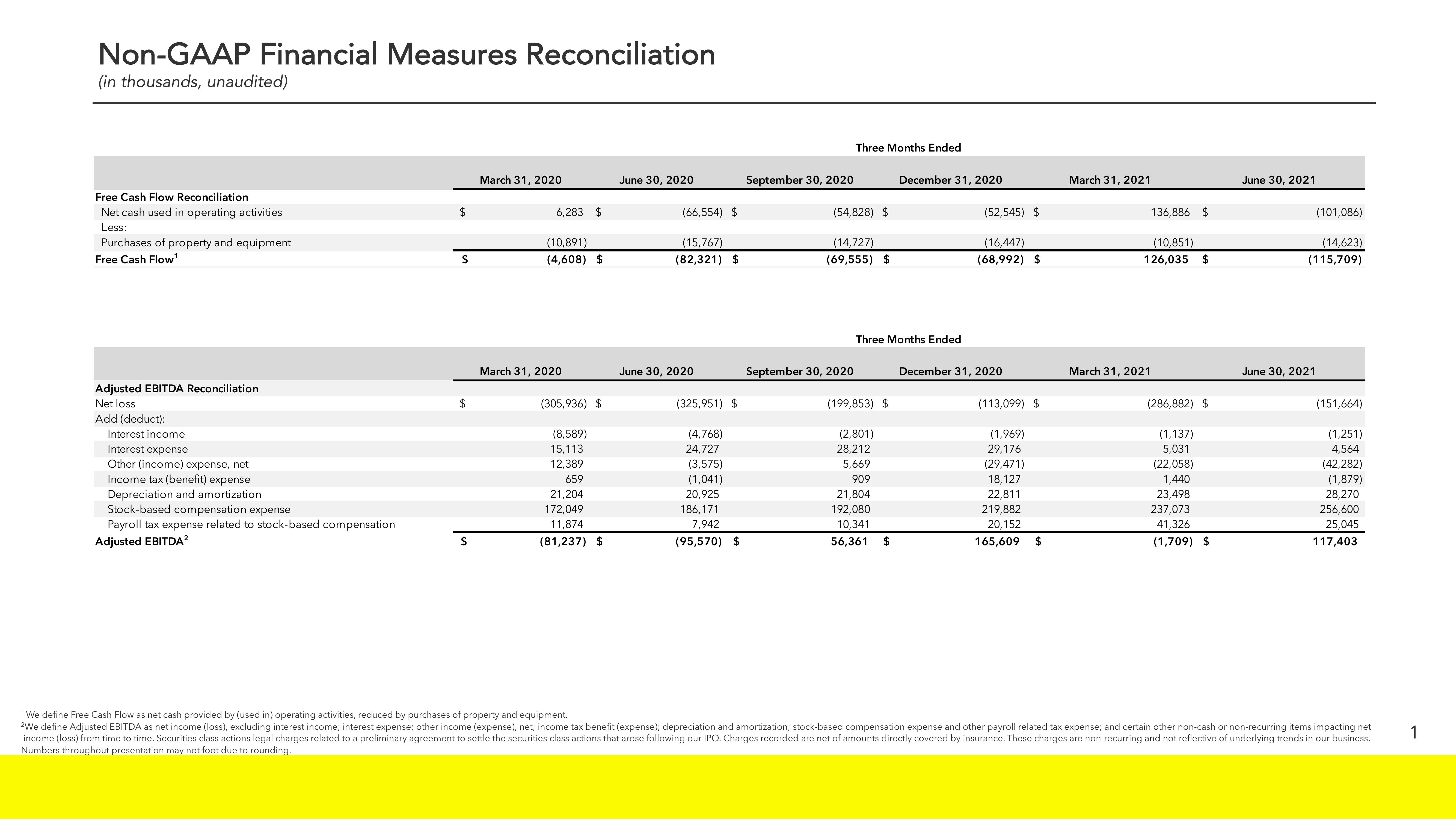 Snap Inc Results Presentation Deck slide image #17